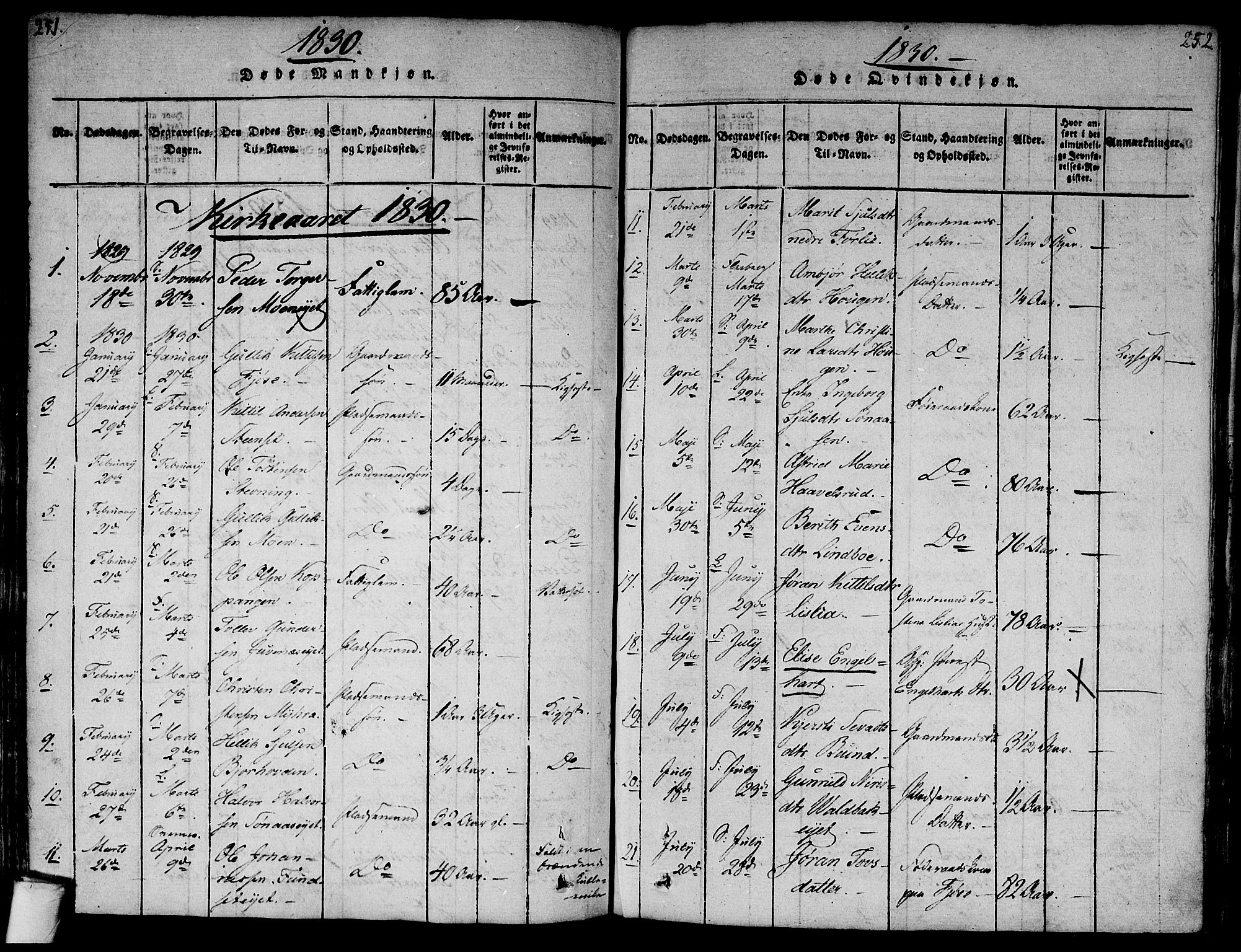 Flesberg kirkebøker, AV/SAKO-A-18/F/Fa/L0005: Parish register (official) no. I 5, 1816-1834, p. 253-254