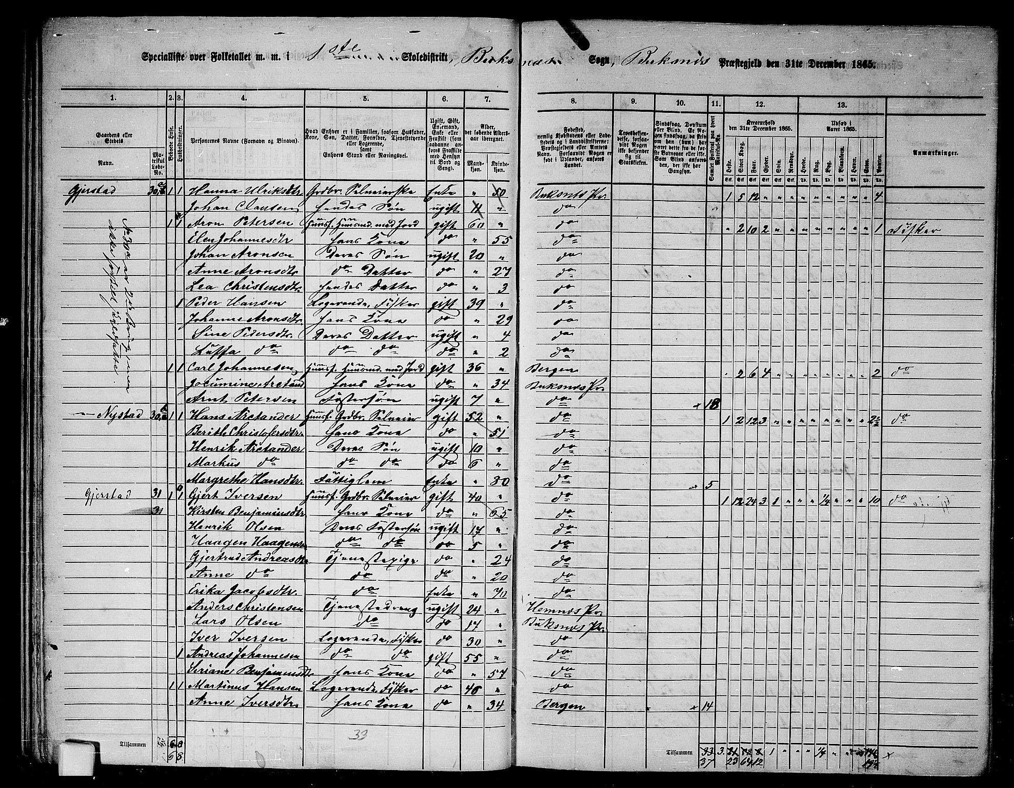 RA, 1865 census for Buksnes, 1865, p. 25