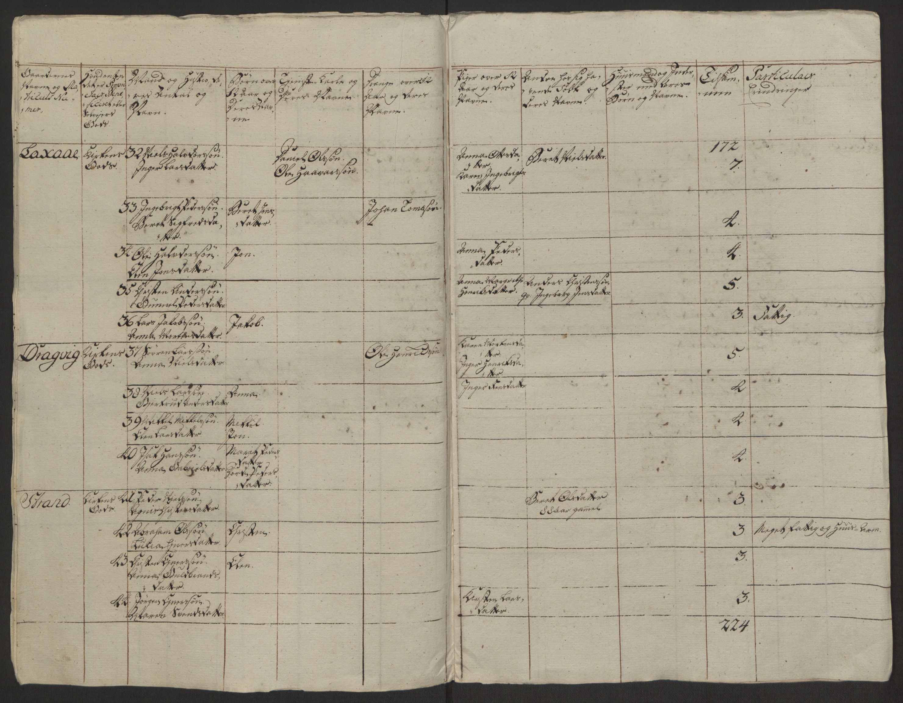 Rentekammeret inntil 1814, Realistisk ordnet avdeling, AV/RA-EA-4070/Ol/L0022a/0001: [Gg 10]: Ekstraskatten, 23.09.1762. Nordlands amt / Salten, 1762-1763, p. 6