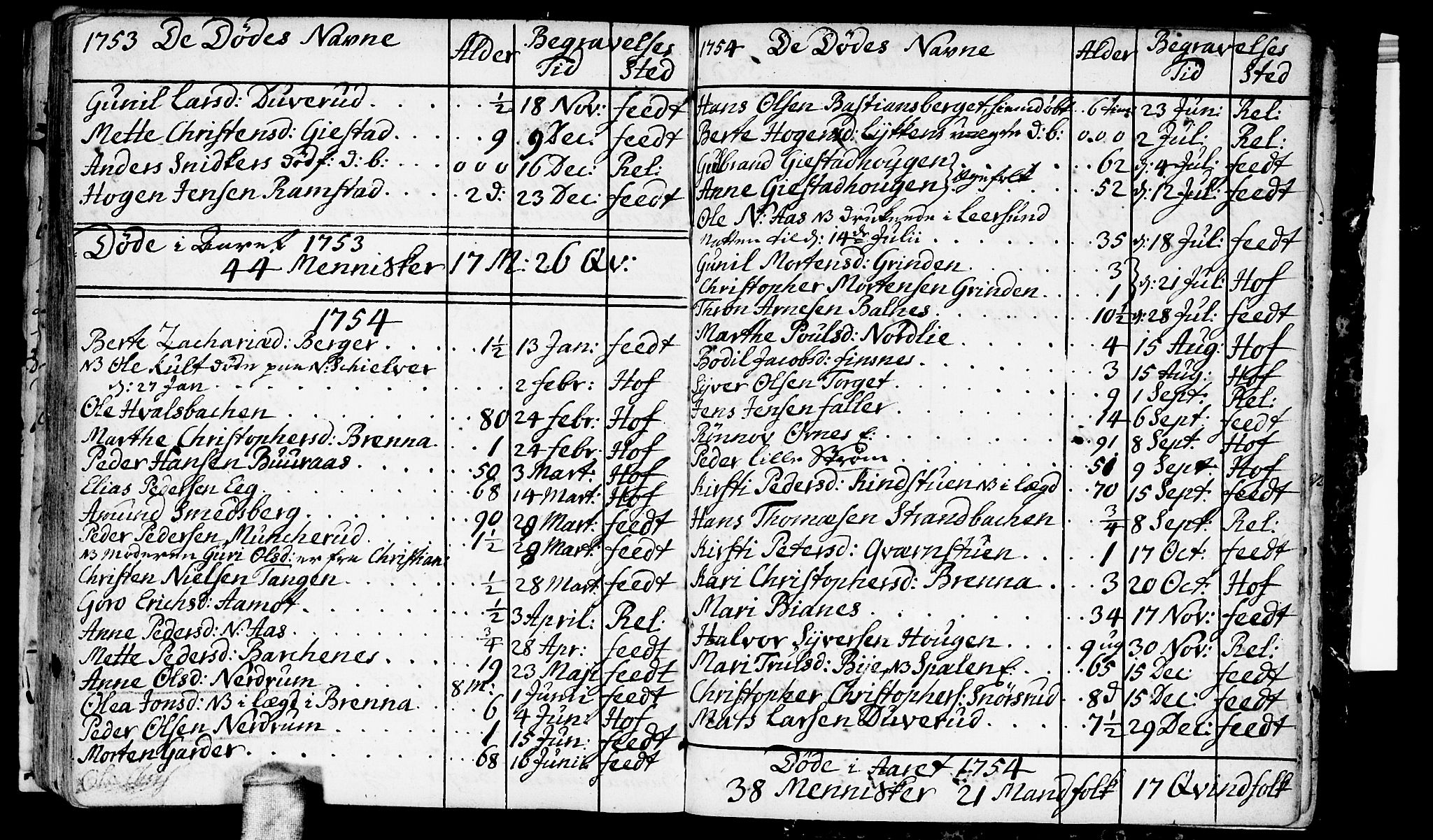 Fet prestekontor Kirkebøker, SAO/A-10370a/F/Fa/L0002: Parish register (official) no. I 2, 1716-1815, p. 125