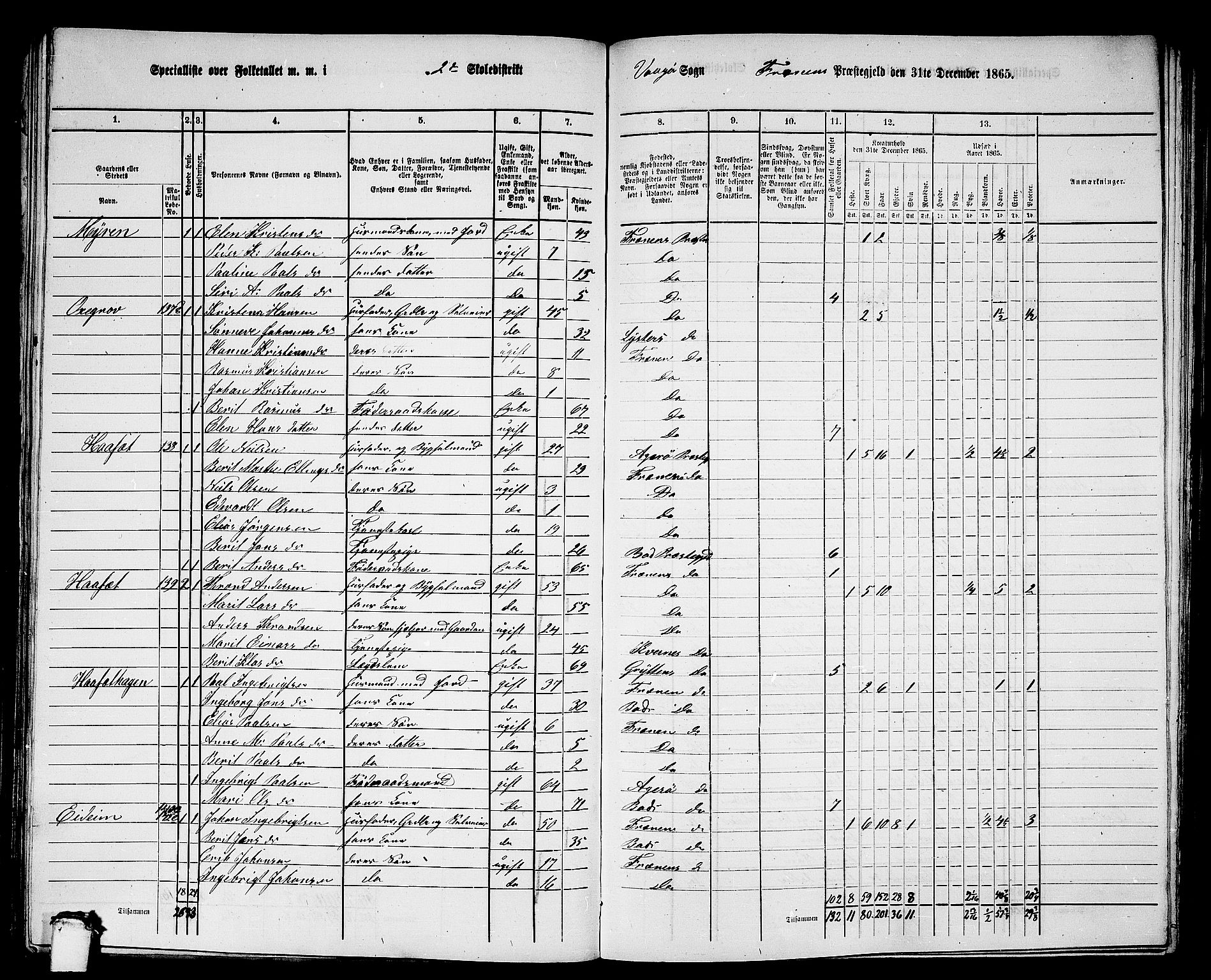 RA, 1865 census for Fræna, 1865, p. 30