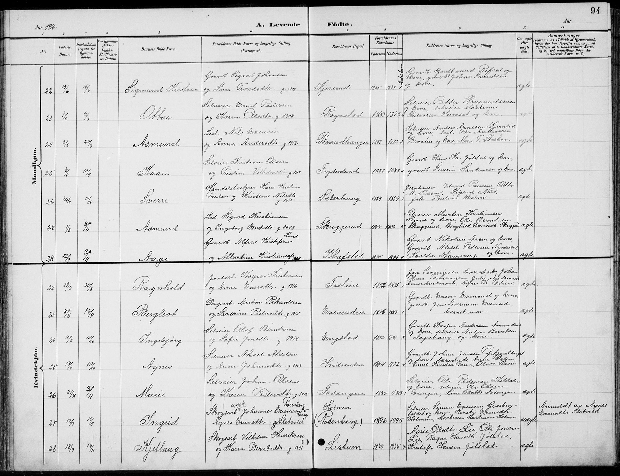 Romedal prestekontor, AV/SAH-PREST-004/L/L0013: Parish register (copy) no. 13, 1896-1937, p. 94