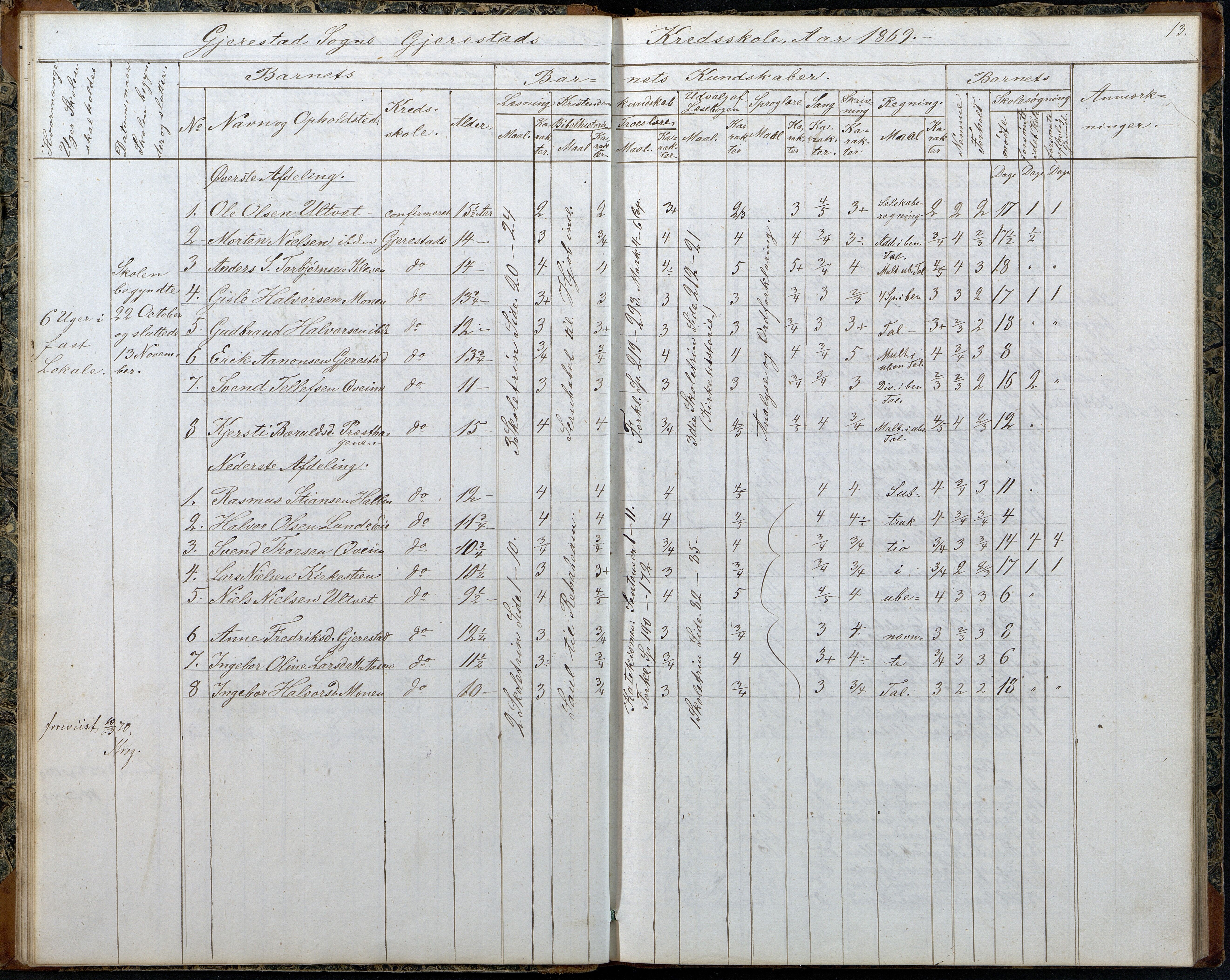 Gjerstad Kommune, Gjerstad Skole, AAKS/KA0911-550a/F02/L0006: Skoleprotokoll, 1863-1891, p. 13