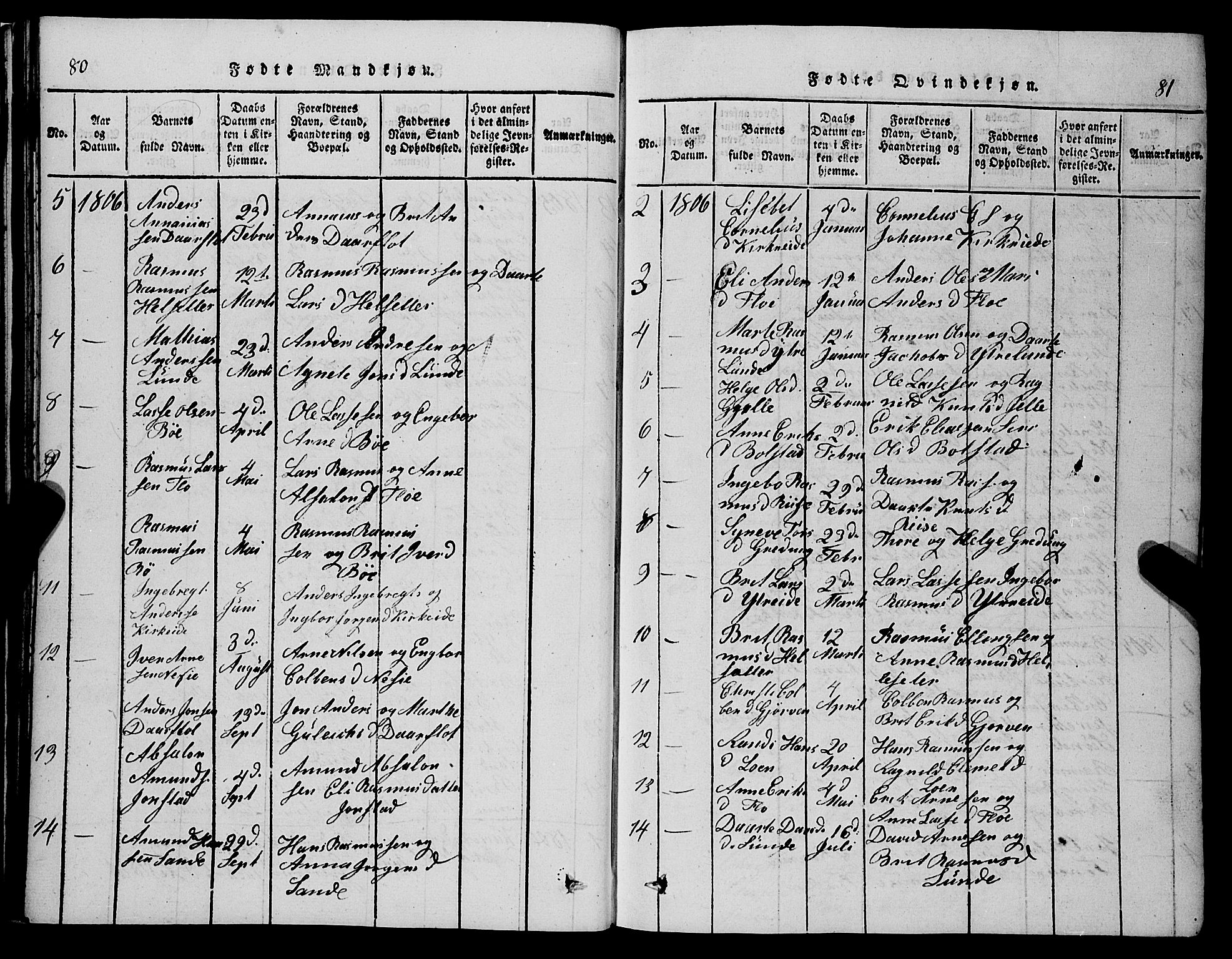 Stryn Sokneprestembete, SAB/A-82501: Parish register (copy) no. C 1, 1801-1845, p. 80-81