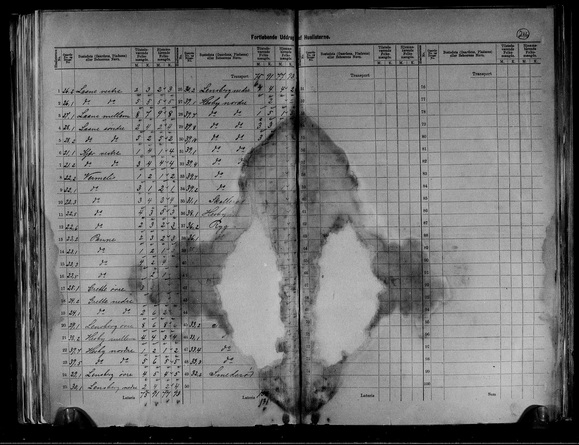 RA, 1891 census for 0721 Sem, 1891, p. 7