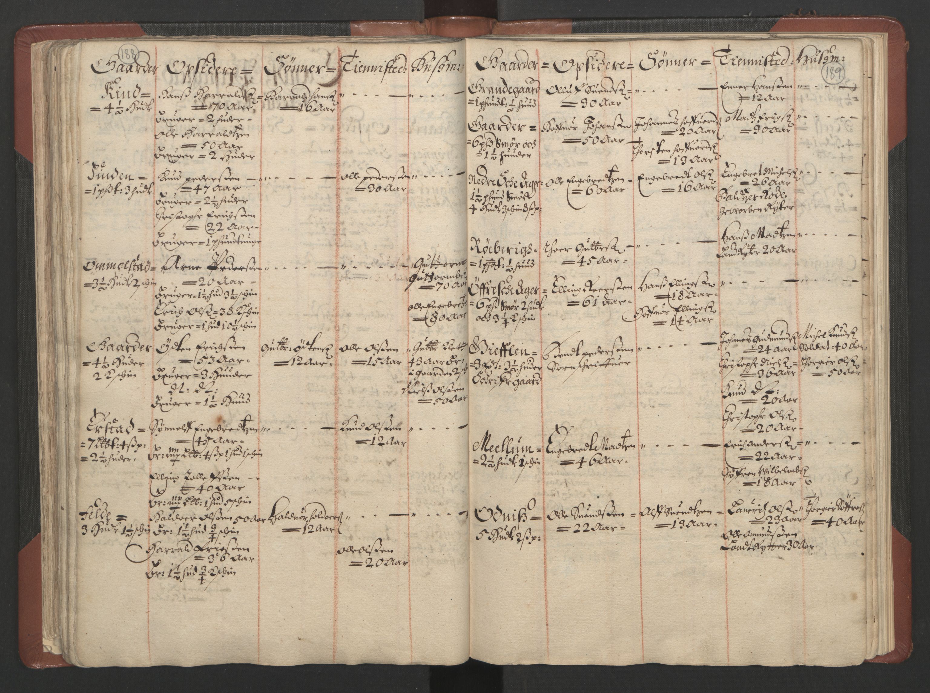 RA, Bailiff's Census 1664-1666, no. 4: Hadeland and Valdres fogderi and Gudbrandsdal fogderi, 1664, p. 188-189