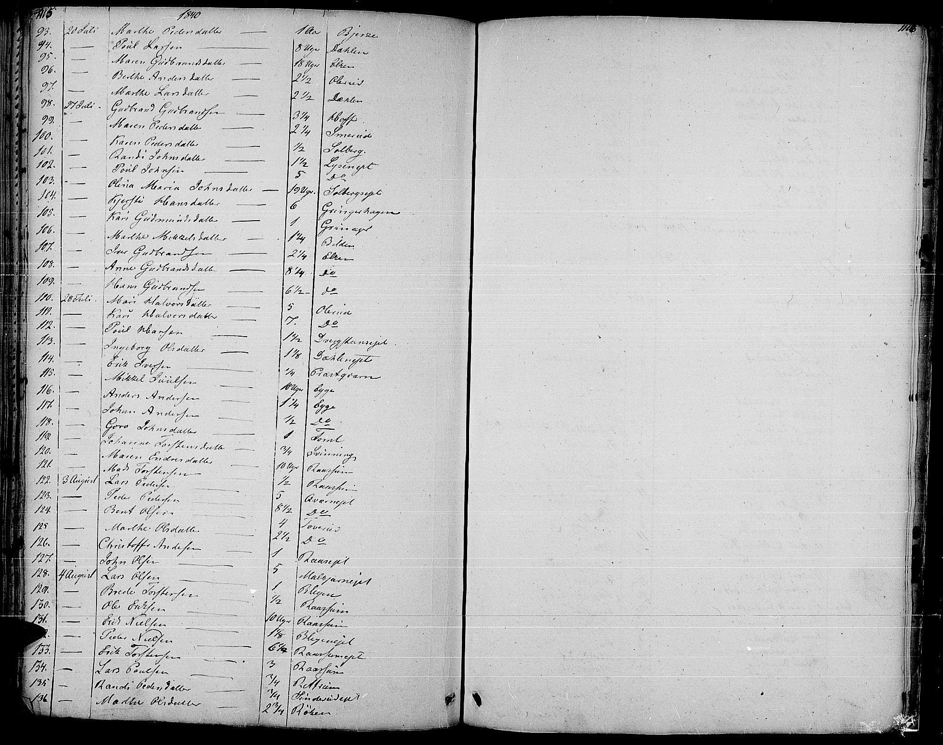 Gran prestekontor, SAH/PREST-112/H/Ha/Haa/L0010: Parish register (official) no. 10, 1824-1842, p. 1115-1116