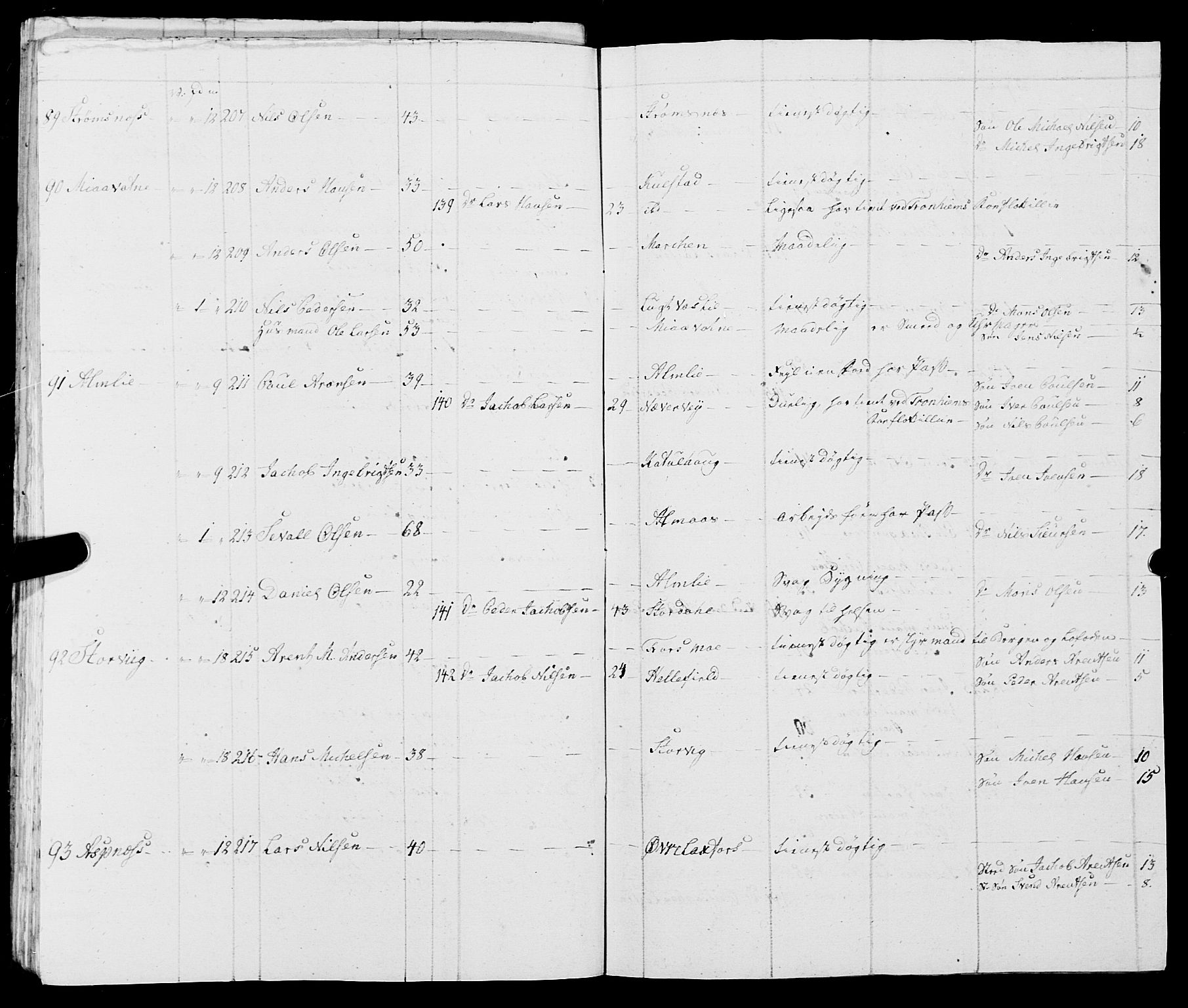 Fylkesmannen i Nordland, SAT/A-0499/1.1/R/Ra/L0009: Innrulleringsmanntall for Vefsn, 1809-1829, p. 112