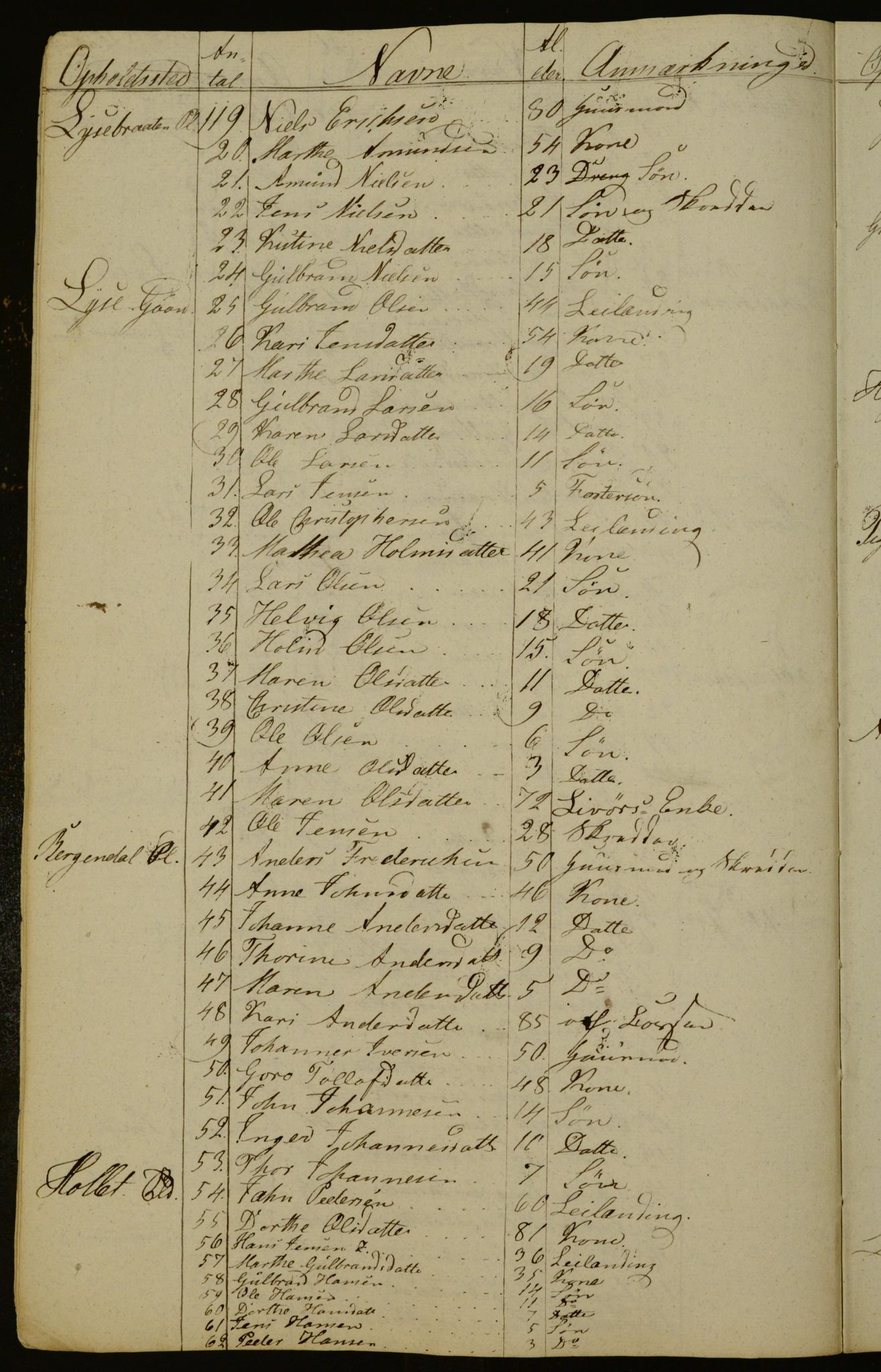 OBA, Census for Aker 1833, 1833