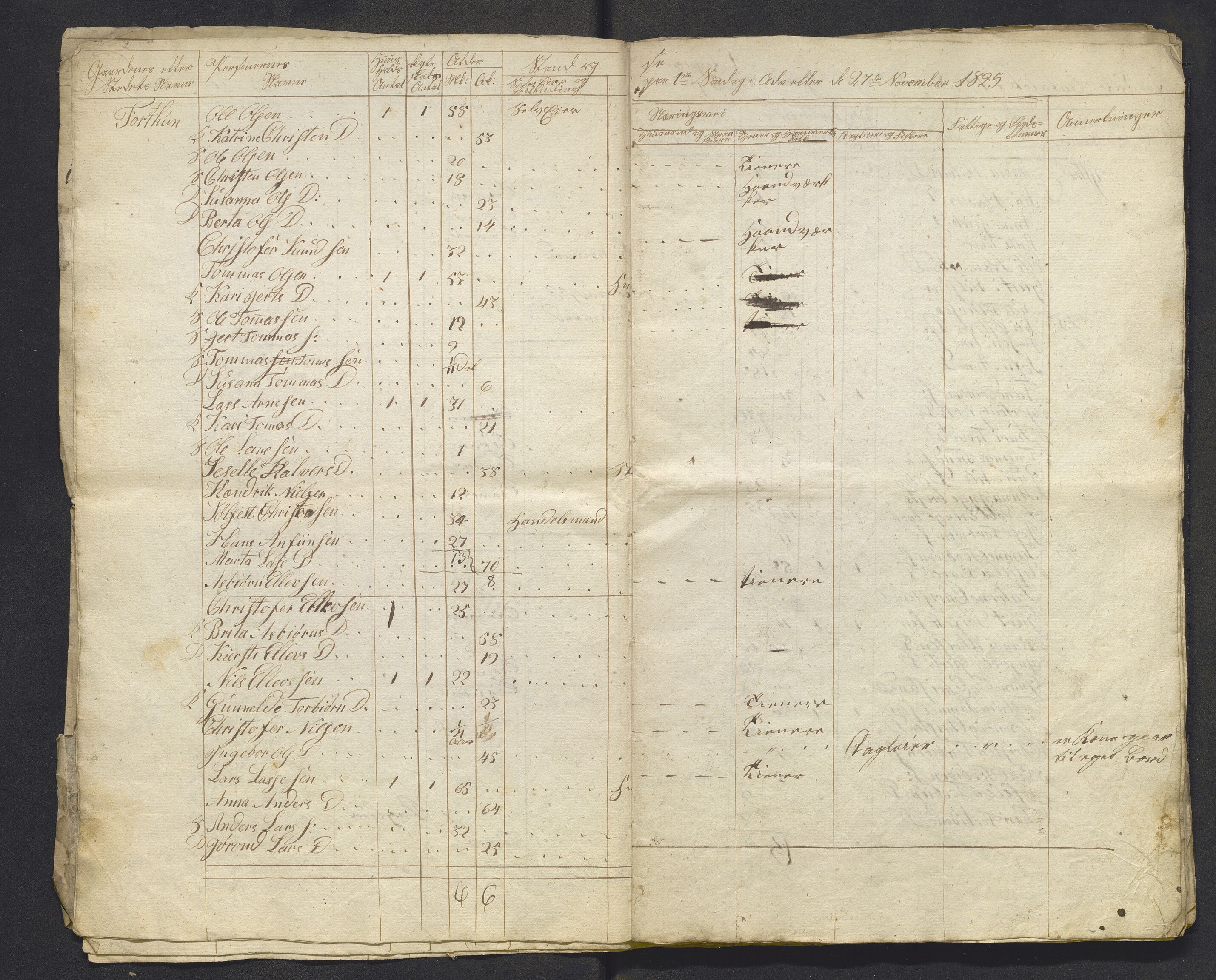 , 1825 Census for Luster parish, 1825, p. 63