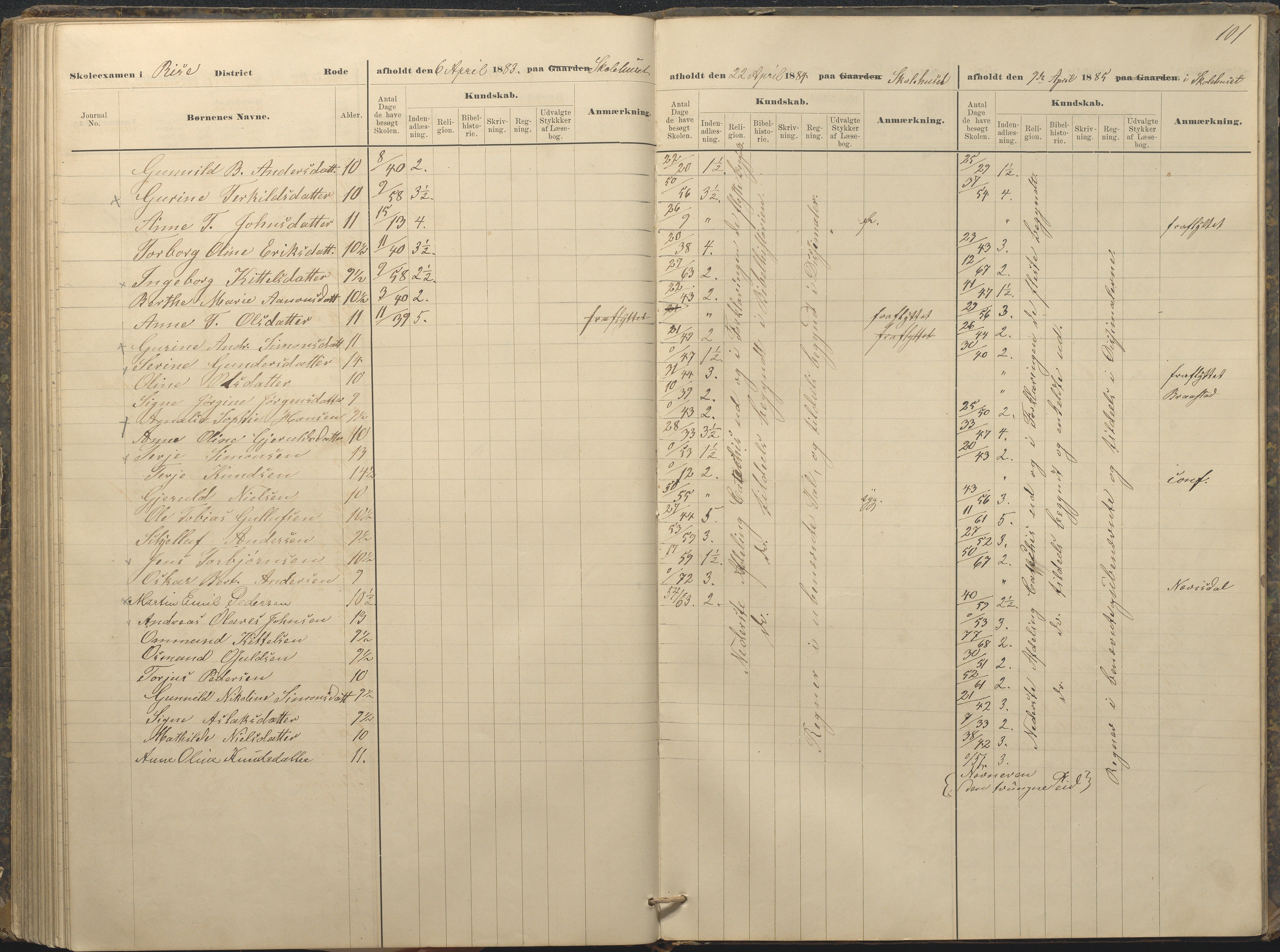 Øyestad kommune frem til 1979, AAKS/KA0920-PK/06/06A/L0049: Eksamensprotokoll, 1880-1888, p. 101