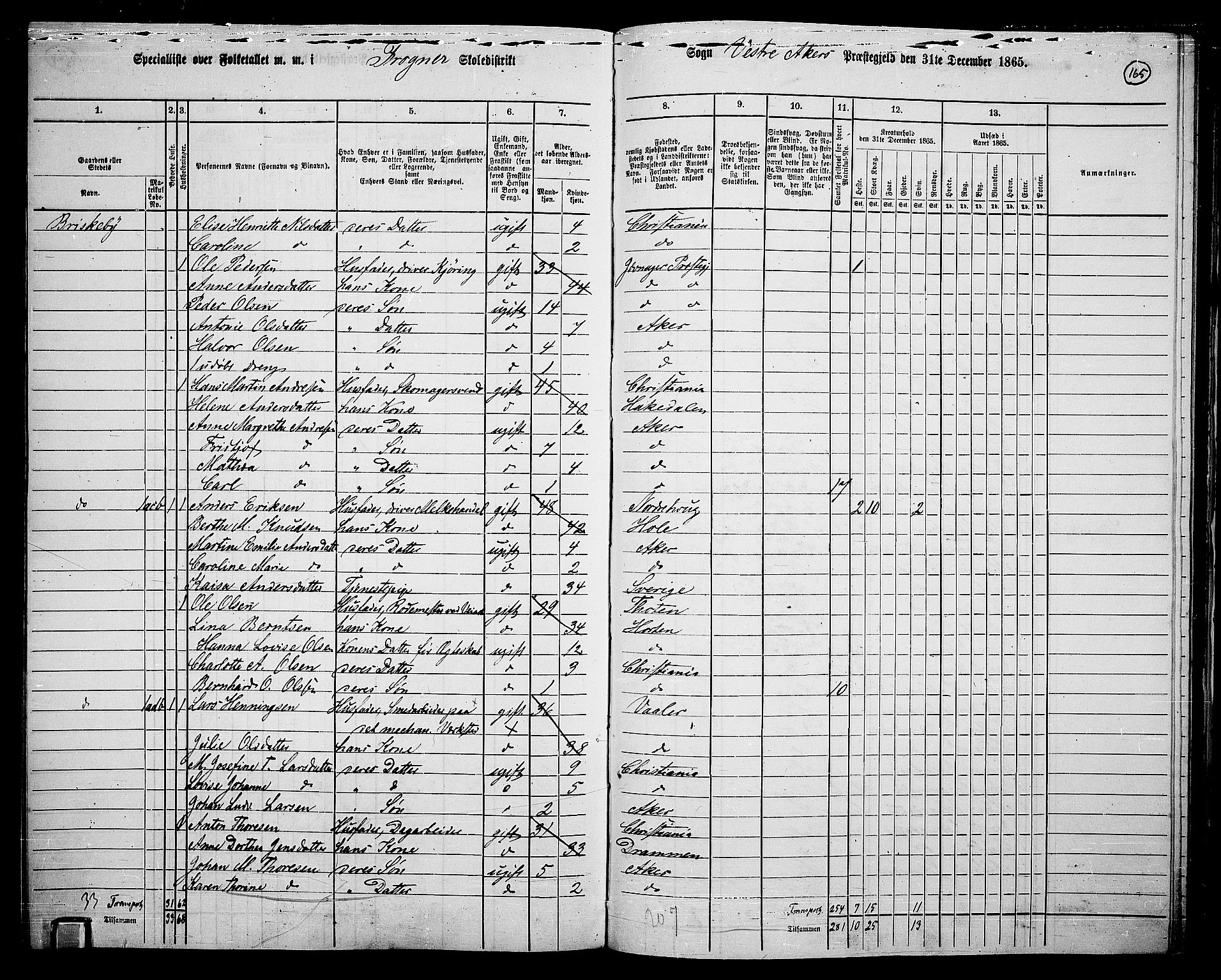 RA, 1865 census for Vestre Aker, 1865, p. 330