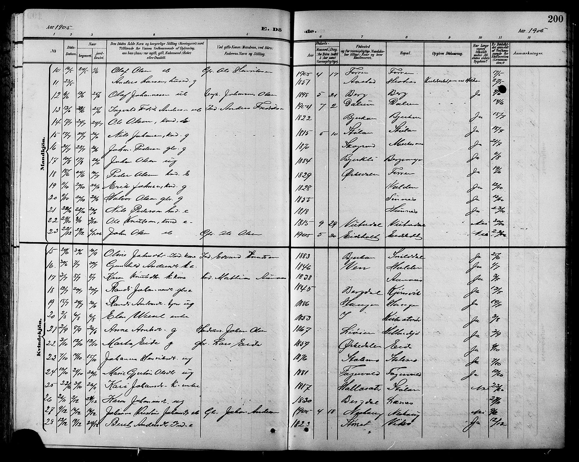 Ministerialprotokoller, klokkerbøker og fødselsregistre - Sør-Trøndelag, SAT/A-1456/630/L0505: Parish register (copy) no. 630C03, 1899-1914, p. 200