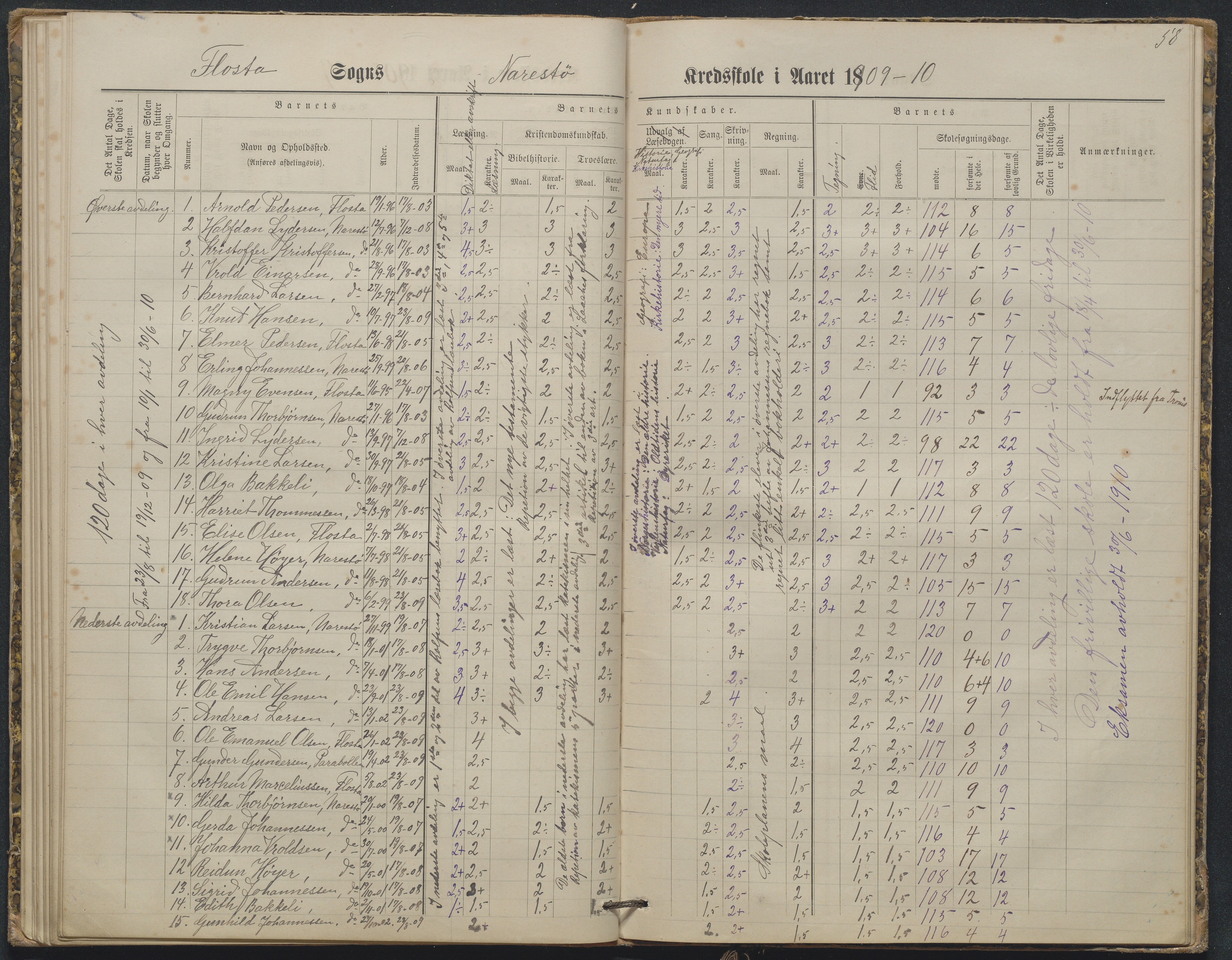 Flosta kommune, Narestø skole, AAKS/KA0916-550c/F2/L0003: Skoleprotokoll, 1880-1927, p. 58