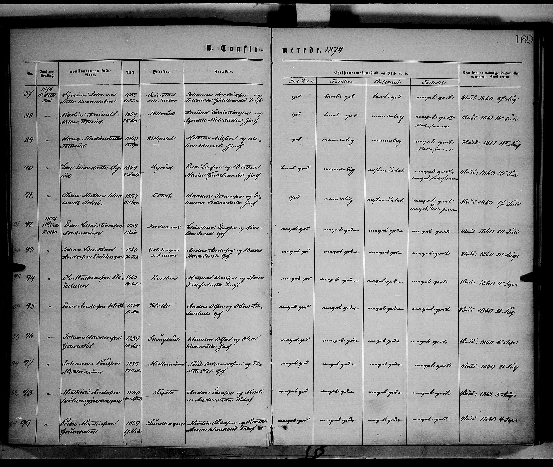 Vestre Toten prestekontor, AV/SAH-PREST-108/H/Ha/Haa/L0008: Parish register (official) no. 8, 1870-1877, p. 169