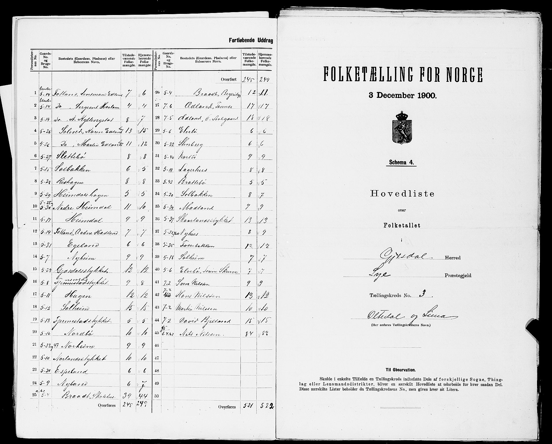 SAST, 1900 census for Gjesdal, 1900, p. 15