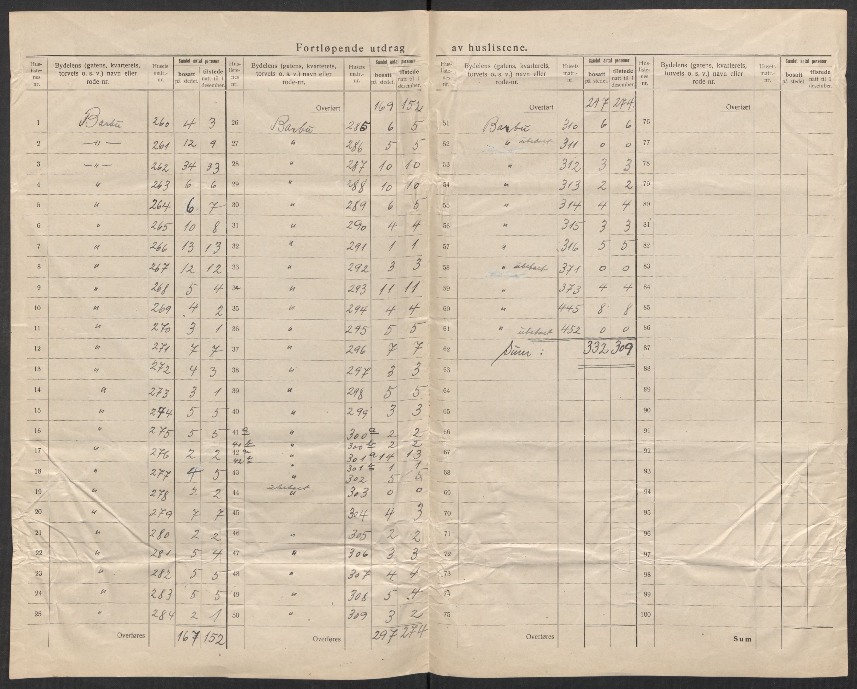 SAK, 1920 census for Arendal, 1920, p. 66