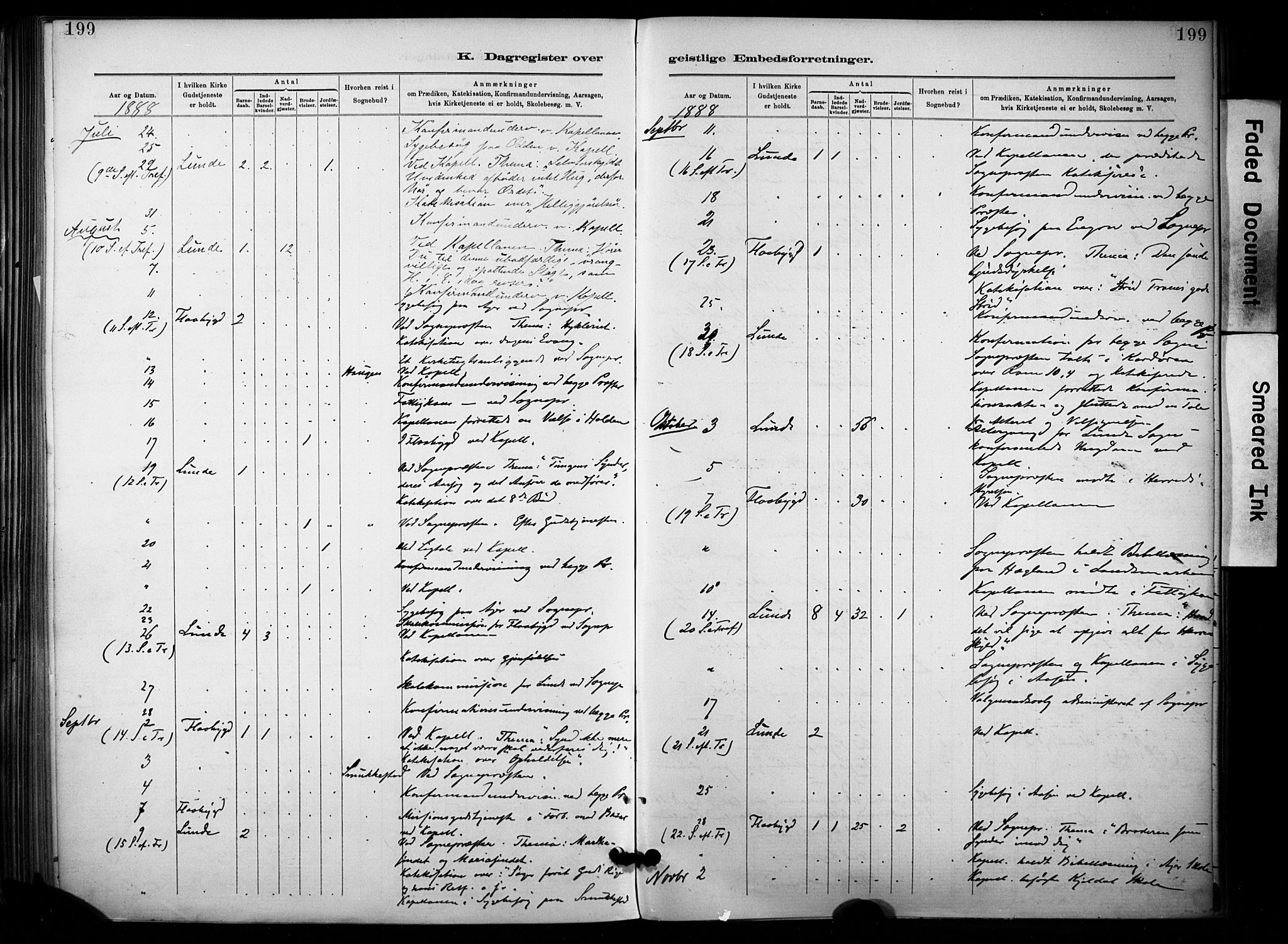 Lunde kirkebøker, SAKO/A-282/F/Fa/L0002: Parish register (official) no. I 2, 1884-1892, p. 199
