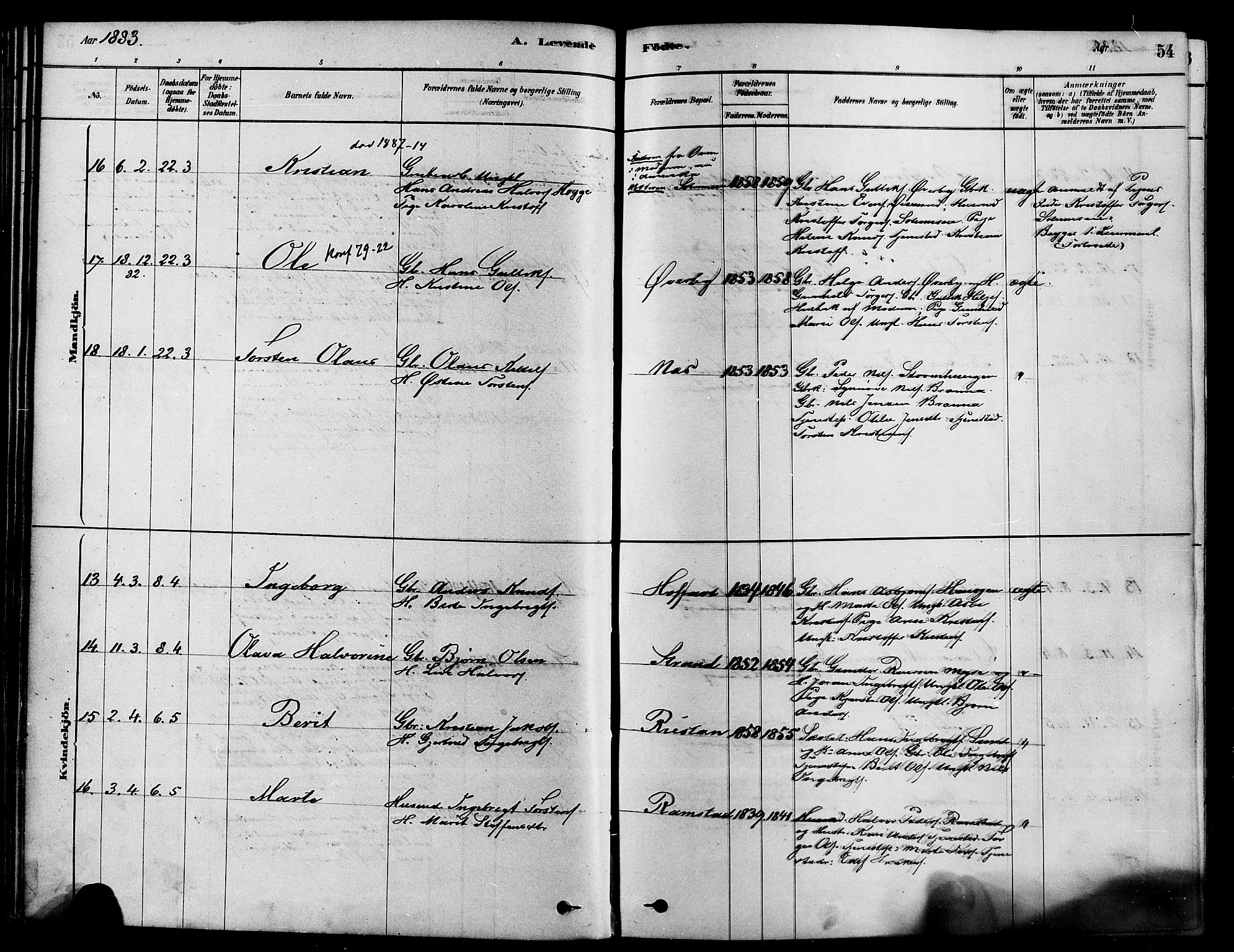 Sigdal kirkebøker, AV/SAKO-A-245/F/Fa/L0011: Parish register (official) no. I 11, 1879-1887, p. 54