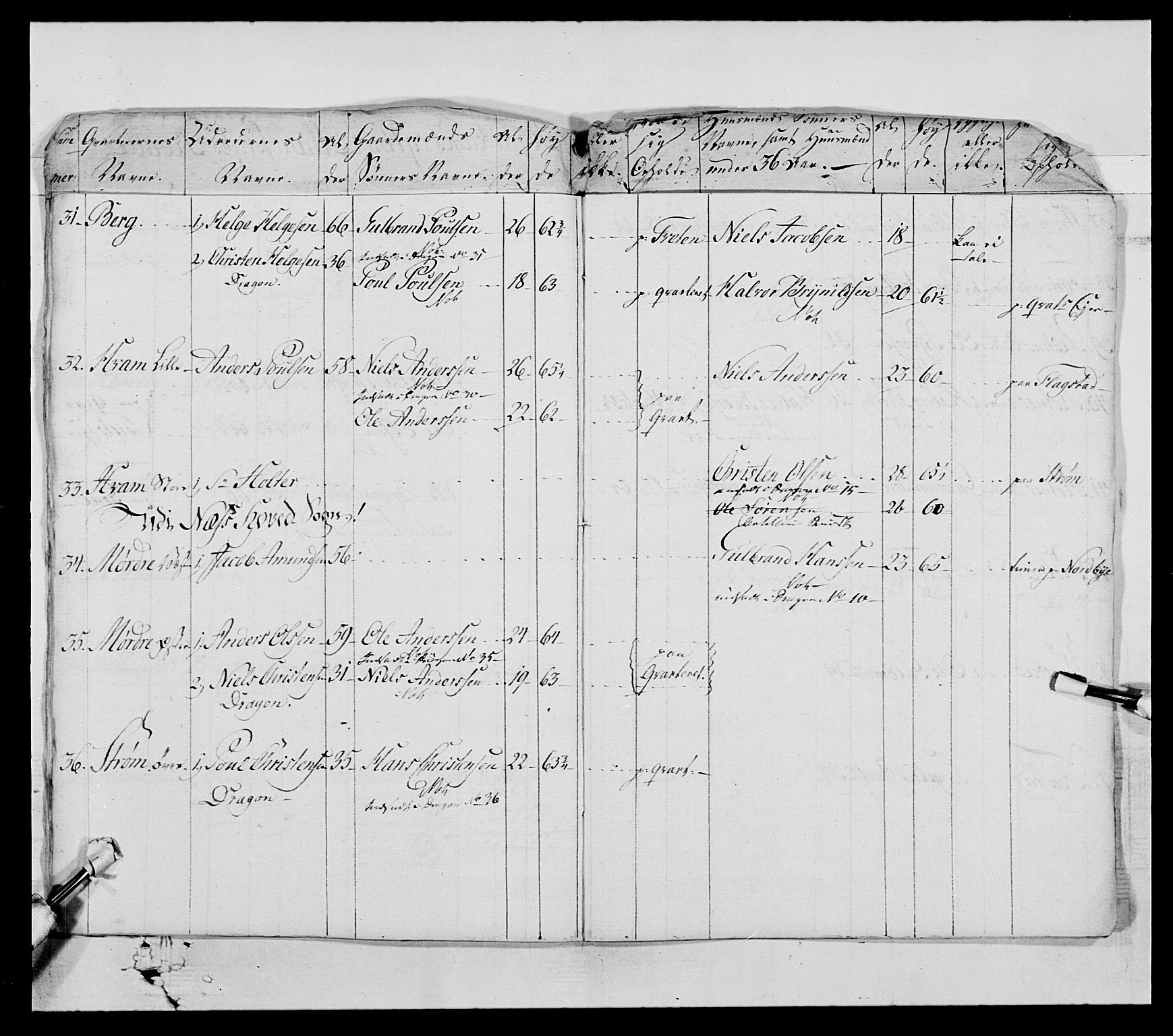 Generalitets- og kommissariatskollegiet, Det kongelige norske kommissariatskollegium, AV/RA-EA-5420/E/Eh/L0005: Akershusiske dragonregiment, 1789-1792, p. 476