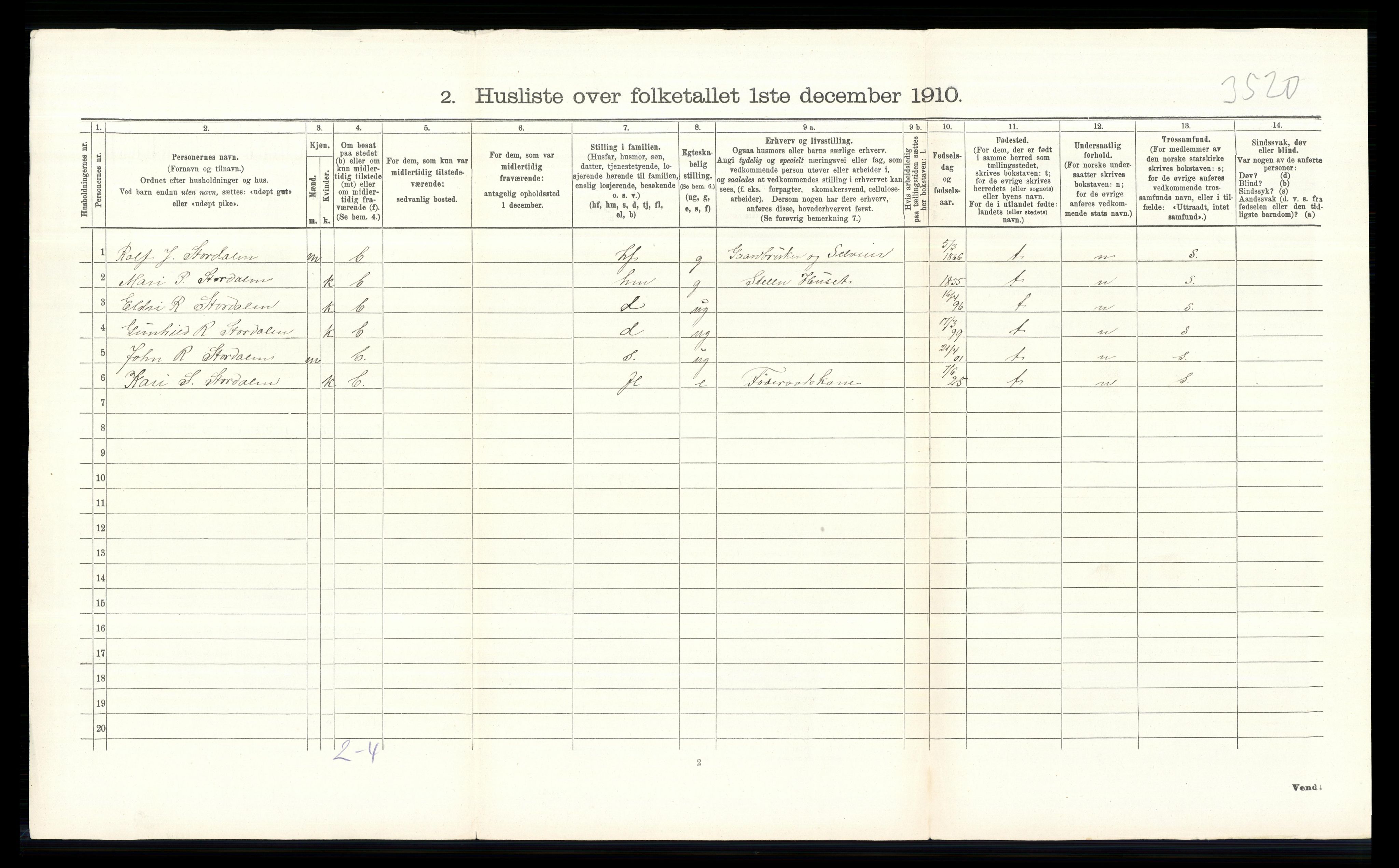 RA, 1910 census for Vågå, 1910, p. 860