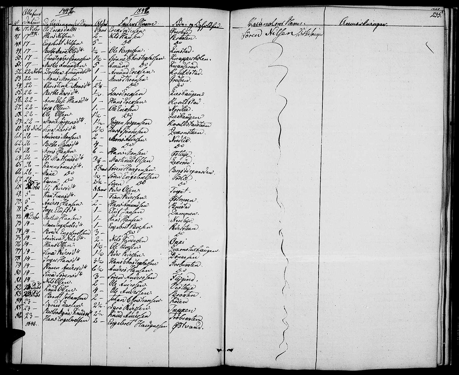 Nord-Odal prestekontor, SAH/PREST-032/H/Ha/Haa/L0002: Parish register (official) no. 2, 1839-1850, p. 235