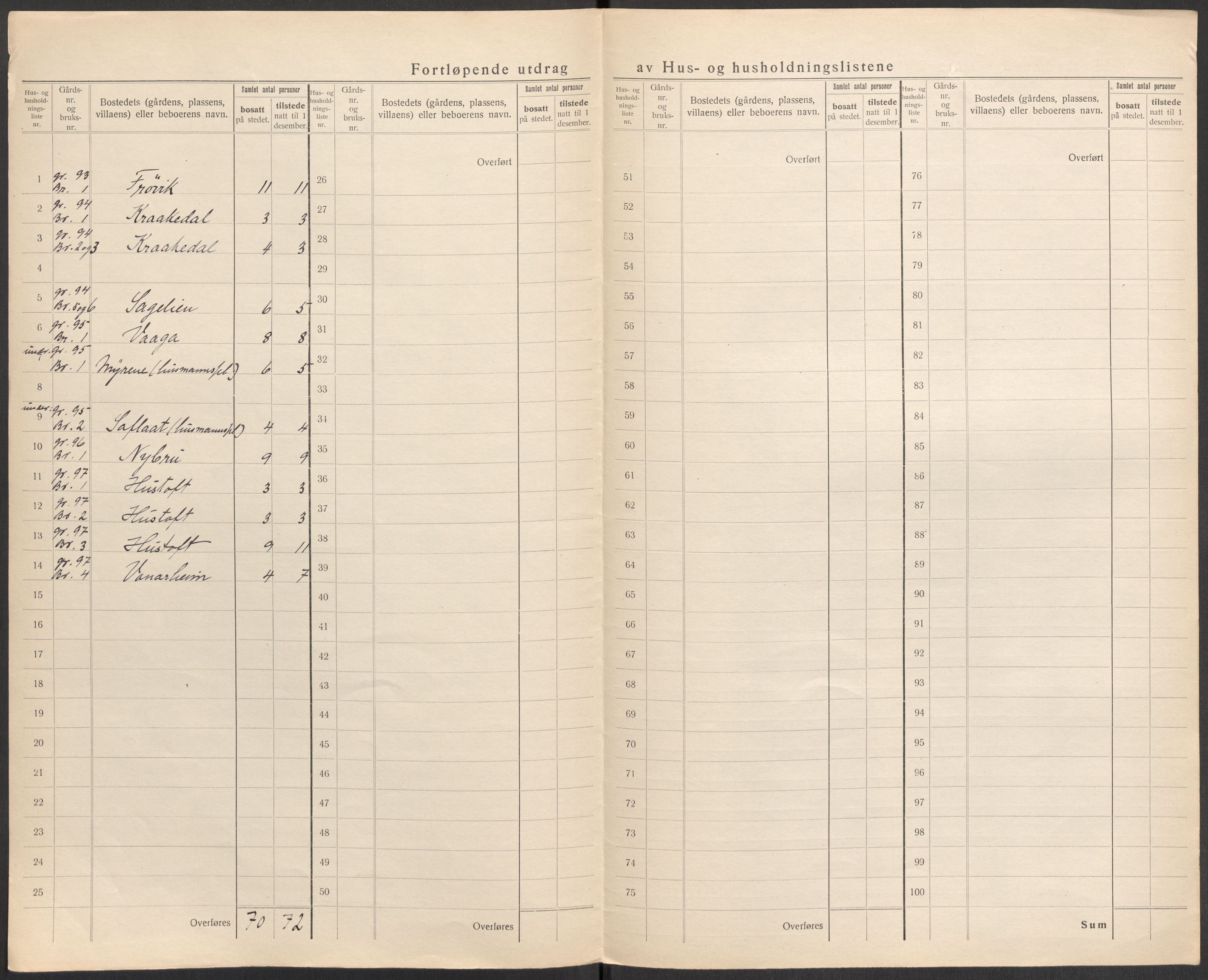 SAST, 1920 census for Vikedal, 1920, p. 121