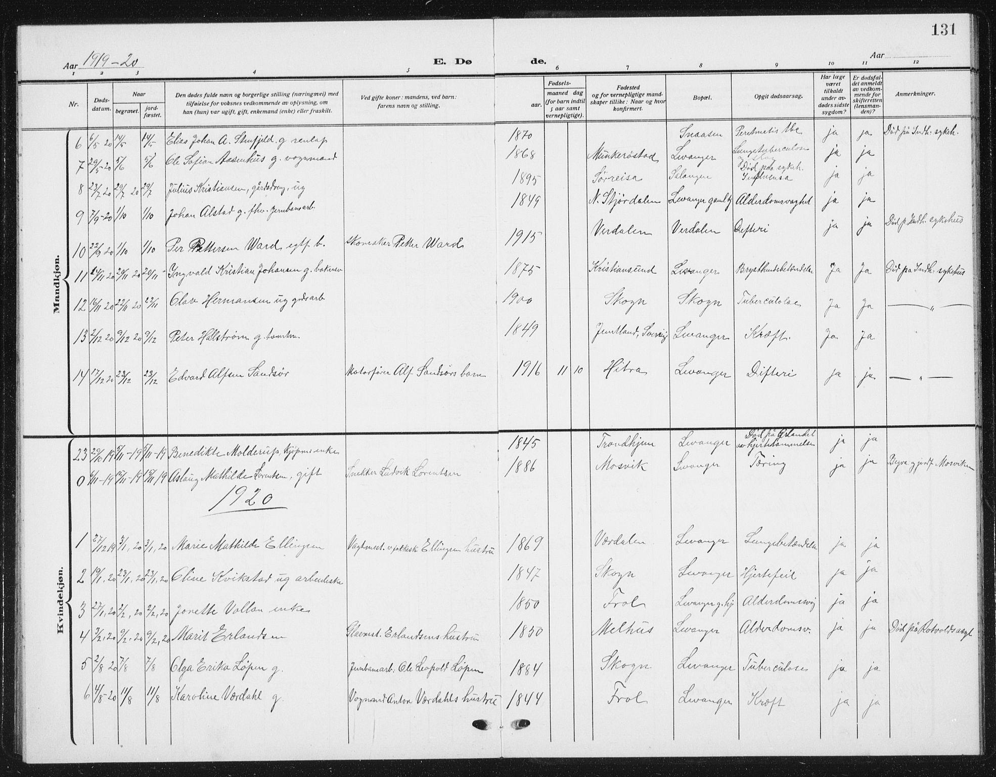 Ministerialprotokoller, klokkerbøker og fødselsregistre - Nord-Trøndelag, AV/SAT-A-1458/720/L0193: Parish register (copy) no. 720C02, 1918-1941, p. 131