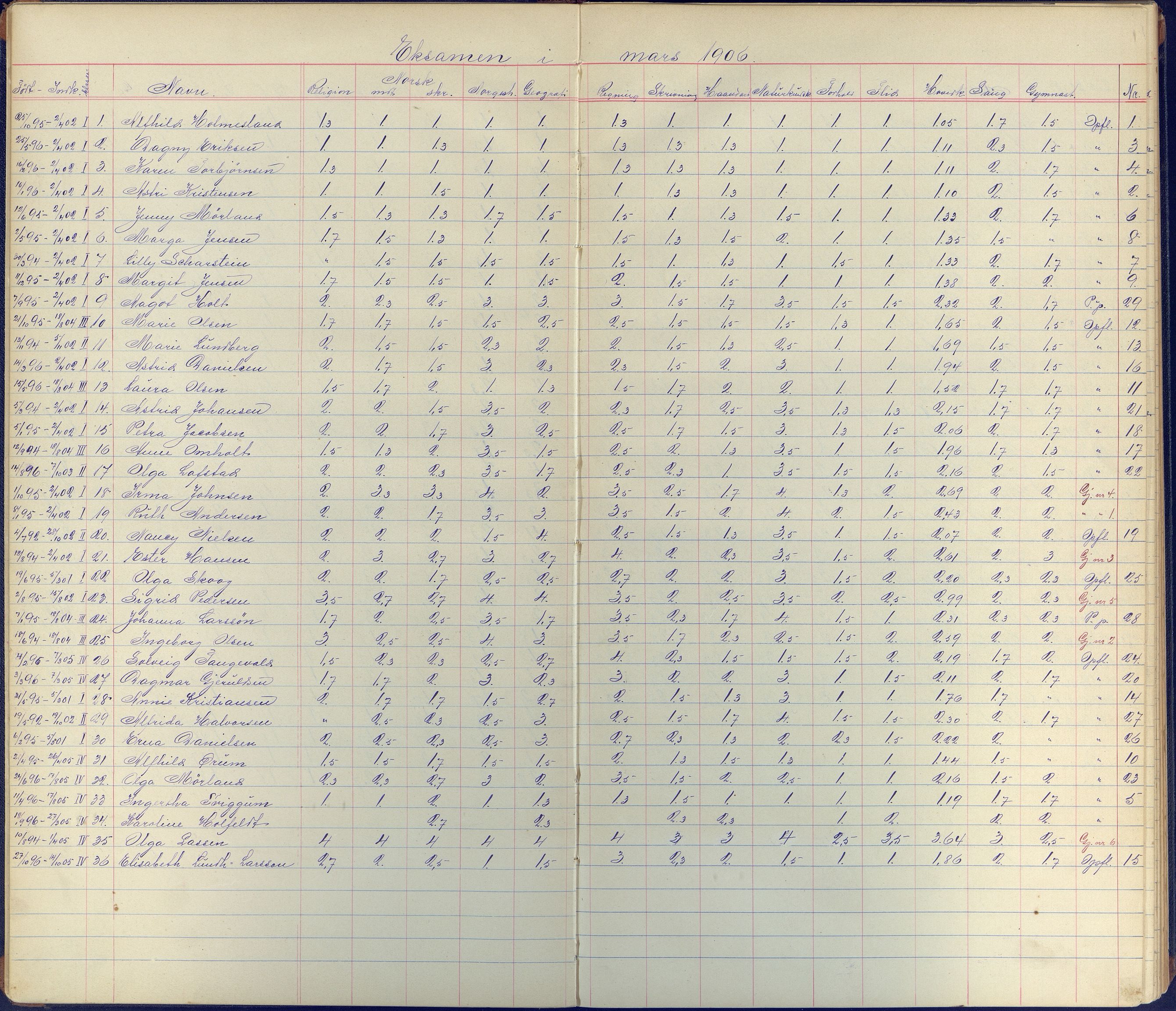 Arendal kommune, Katalog I, AAKS/KA0906-PK-I/07/L0102: Karakterprotkoll klasse 4B, 1899-1964
