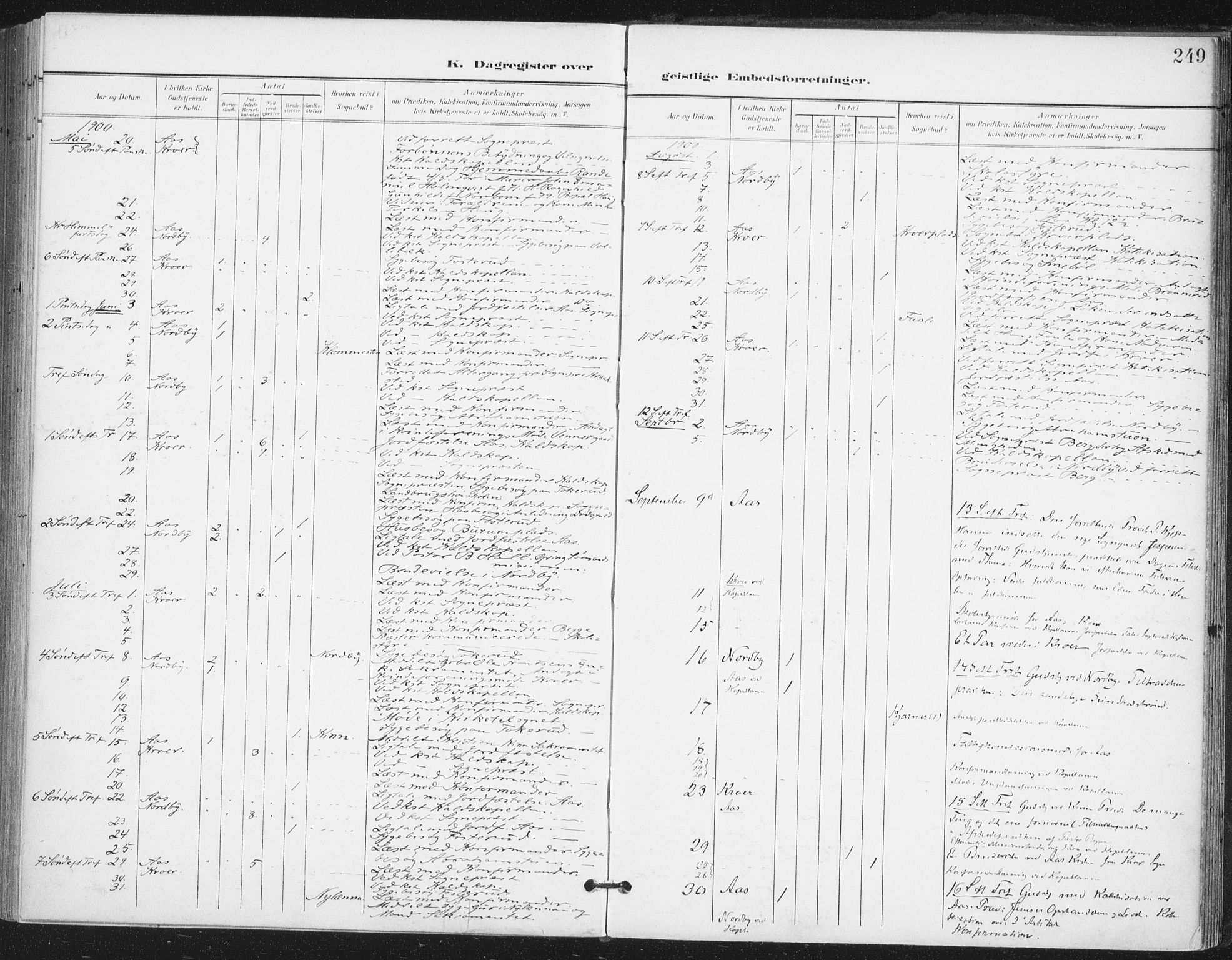 Ås prestekontor Kirkebøker, SAO/A-10894/F/Fa/L0010: Parish register (official) no. I 10, 1900-1918, p. 249