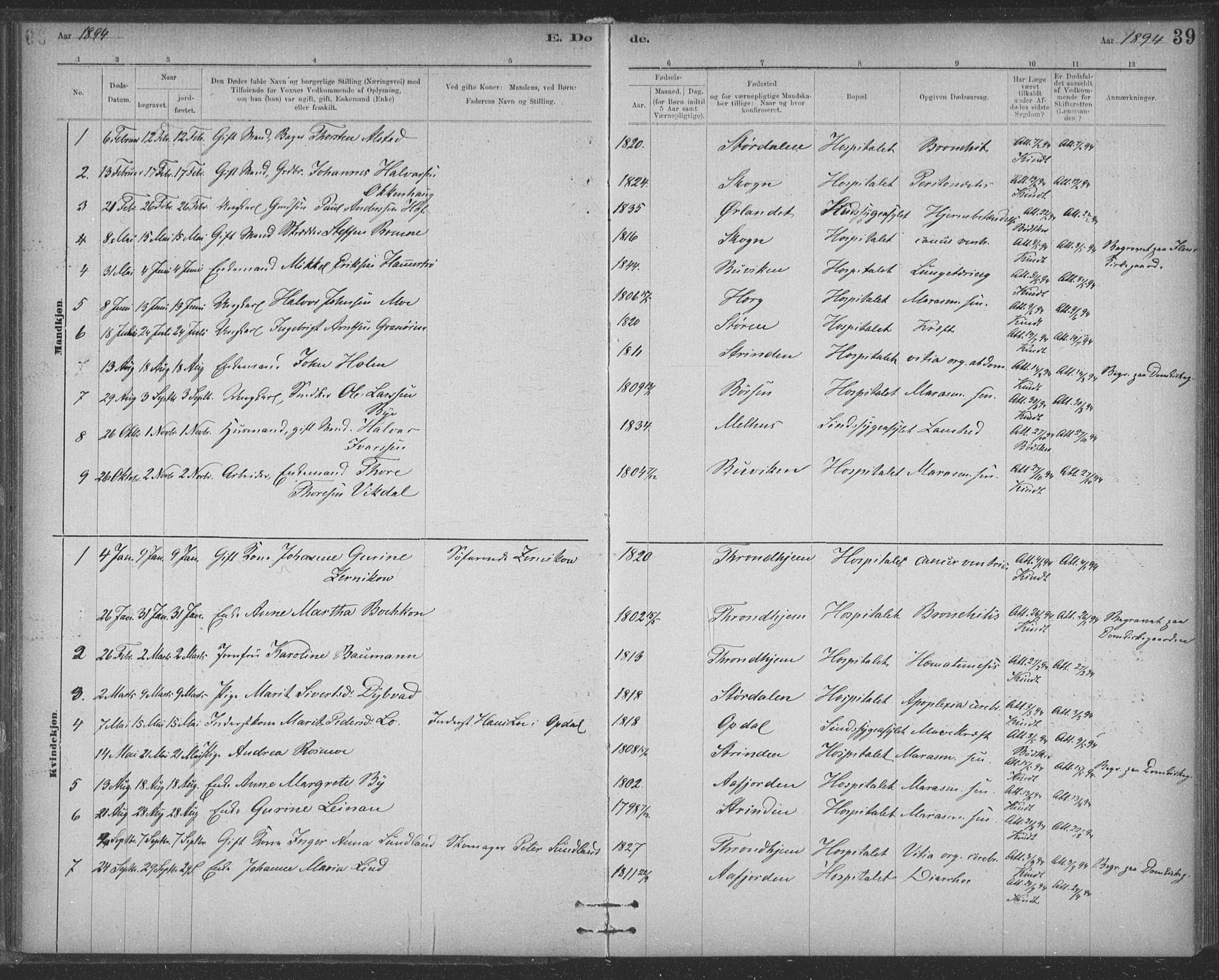 Ministerialprotokoller, klokkerbøker og fødselsregistre - Sør-Trøndelag, SAT/A-1456/623/L0470: Parish register (official) no. 623A04, 1884-1938, p. 39