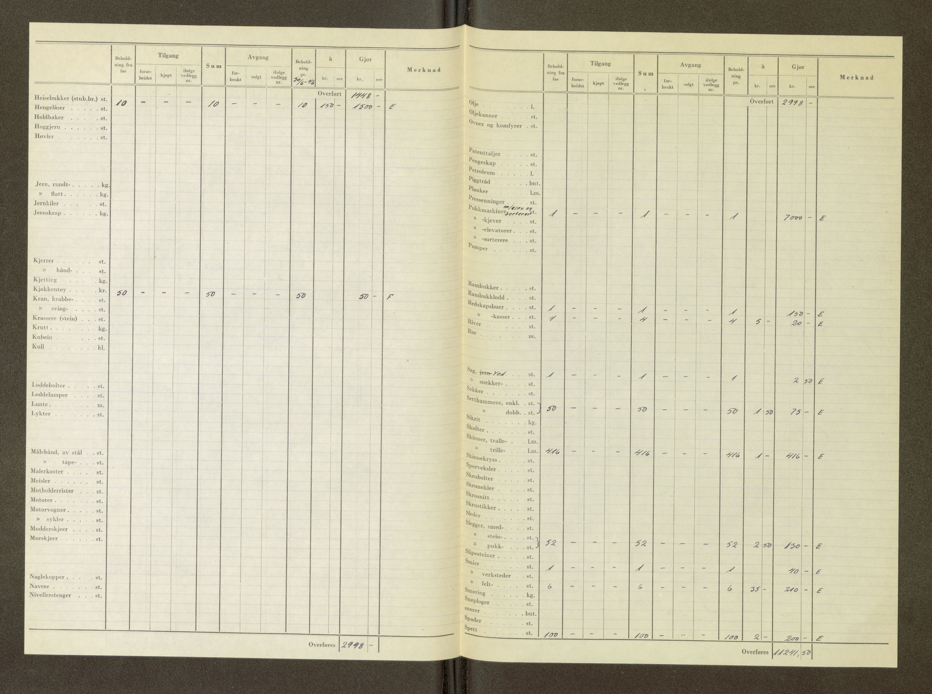 Nordland vegkontor, AV/SAT-A-4181/F/Fa/L0030: Hamarøy/Tysfjord, 1885-1948, p. 1595