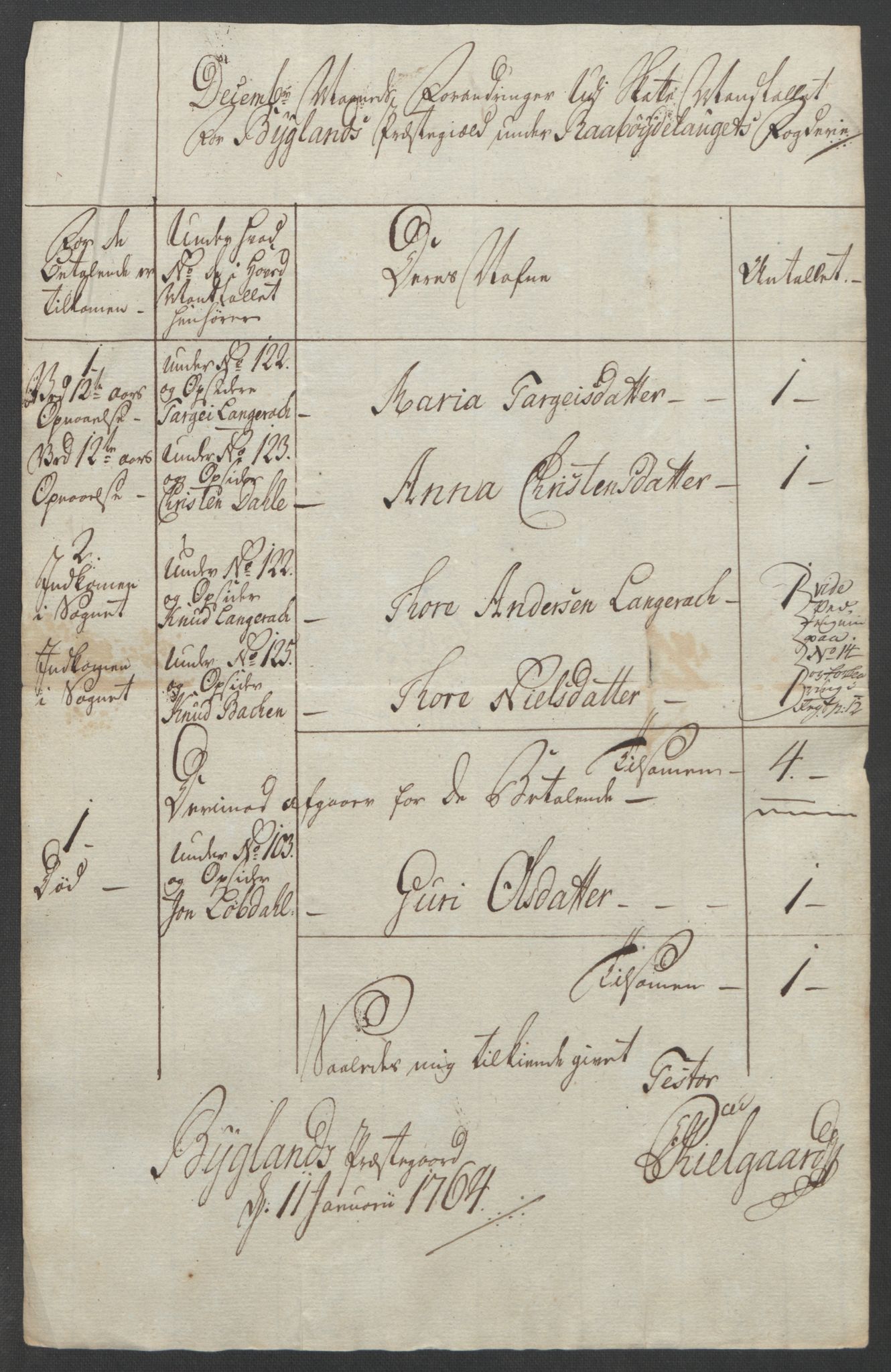 Rentekammeret inntil 1814, Reviderte regnskaper, Fogderegnskap, AV/RA-EA-4092/R40/L2517: Ekstraskatten Råbyggelag, 1762-1763, p. 341