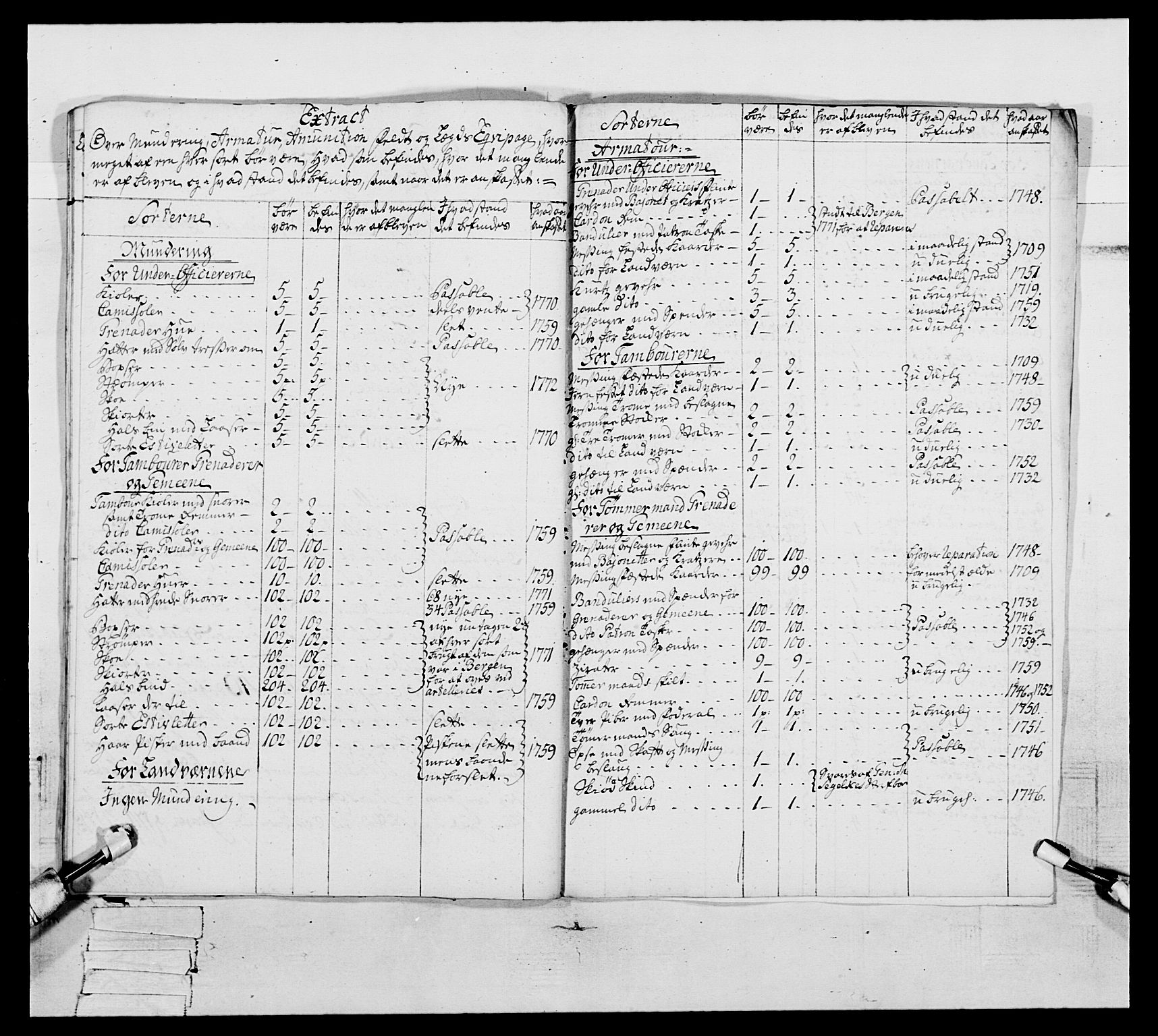 Generalitets- og kommissariatskollegiet, Det kongelige norske kommissariatskollegium, RA/EA-5420/E/Eh/L0093: 2. Bergenhusiske nasjonale infanteriregiment, 1772-1774, p. 366