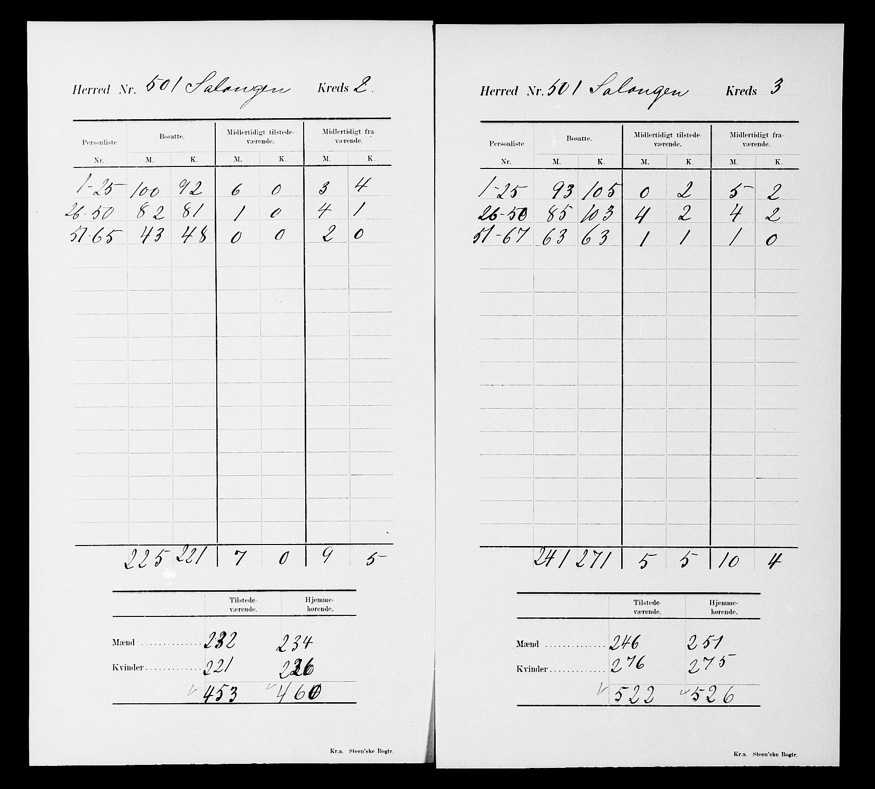 SATØ, 1900 census for Salangen, 1900, p. 20