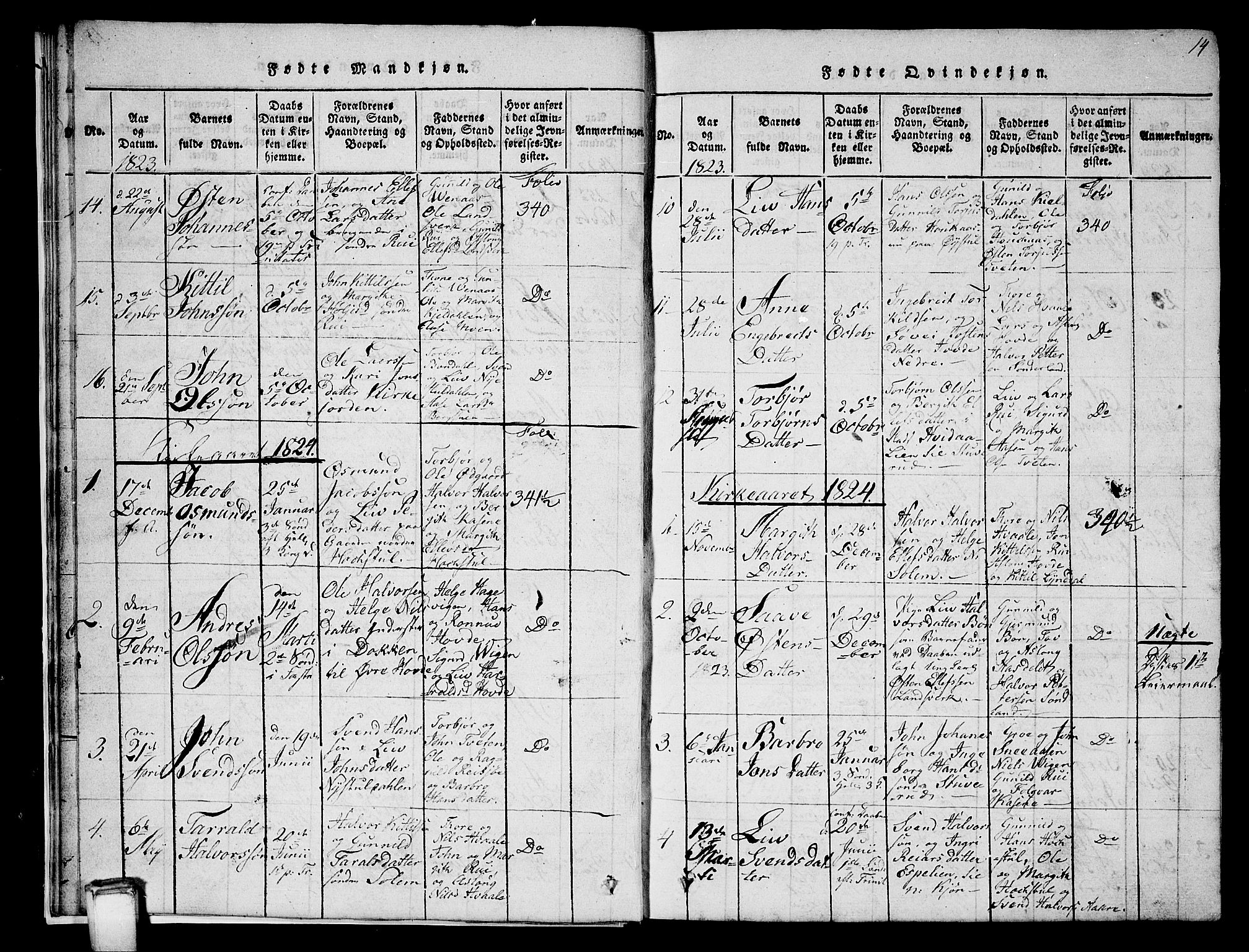 Hjartdal kirkebøker, SAKO/A-270/G/Gc/L0001: Parish register (copy) no. III 1, 1815-1842, p. 14