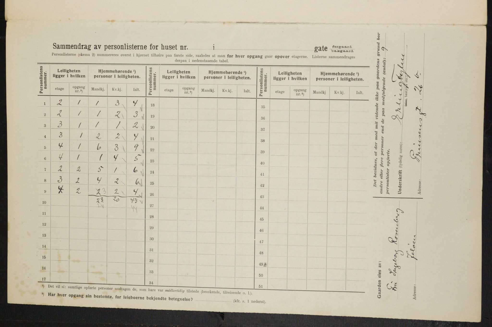 OBA, Municipal Census 1914 for Kristiania, 1914, p. 82782