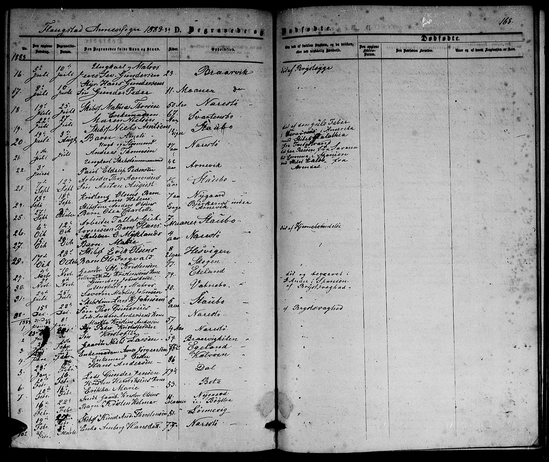 Dypvåg sokneprestkontor, AV/SAK-1111-0007/F/Fb/Fbb/L0003: Parish register (copy) no. B 3, 1872-1886, p. 168