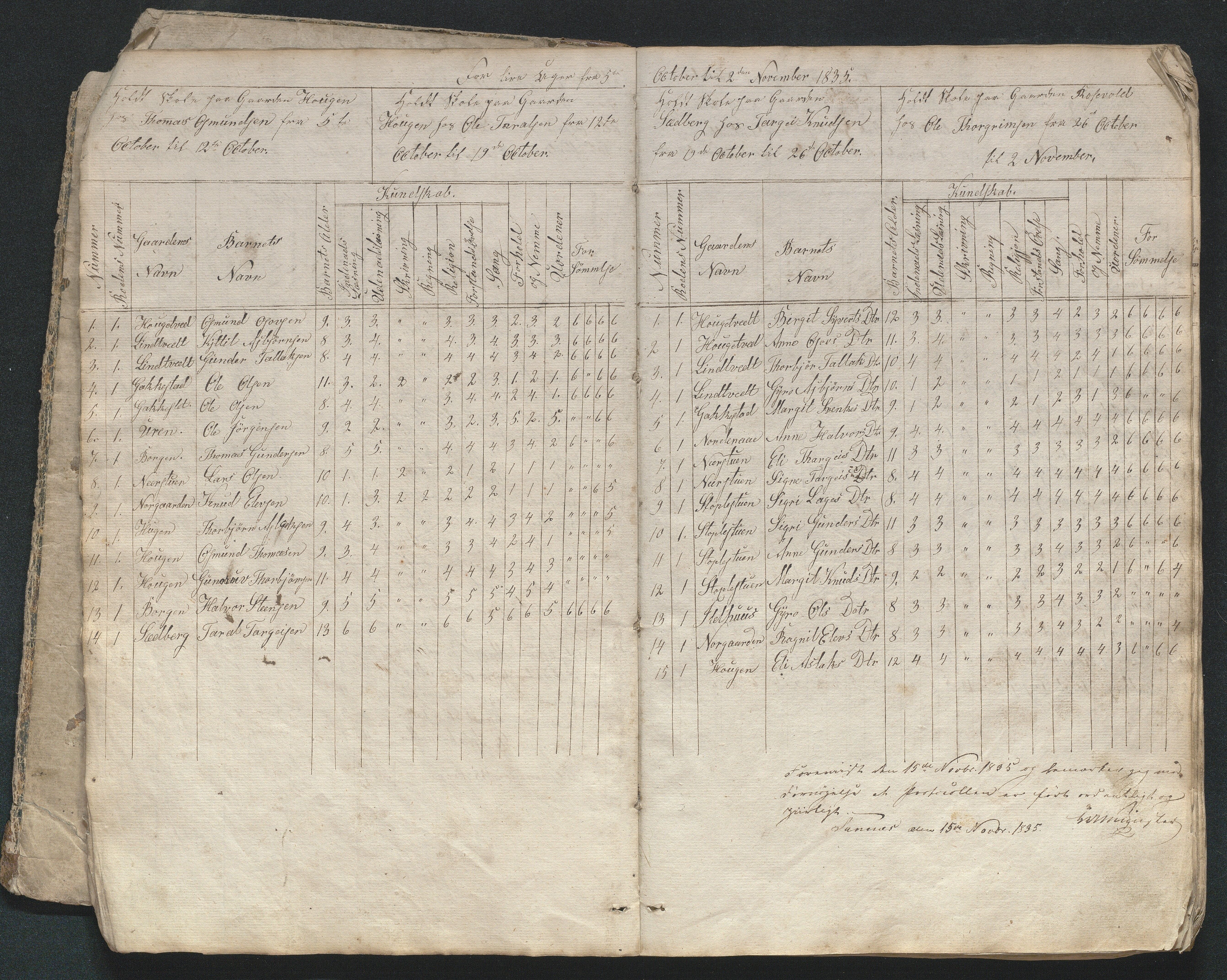 Bygland kommune, Skulekrinsar i Midt-Bygland, AAKS/KA0938-550b/F1/L0001: Eksamensprotokoll Sandnes, 1835-1860, p. 4