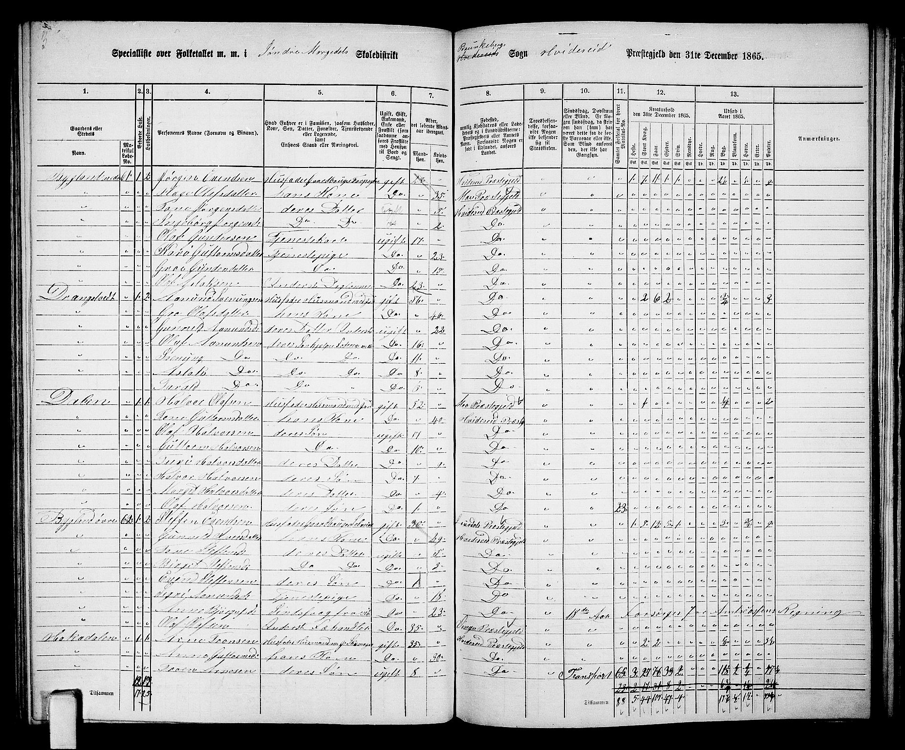 RA, 1865 census for Kviteseid, 1865, p. 98