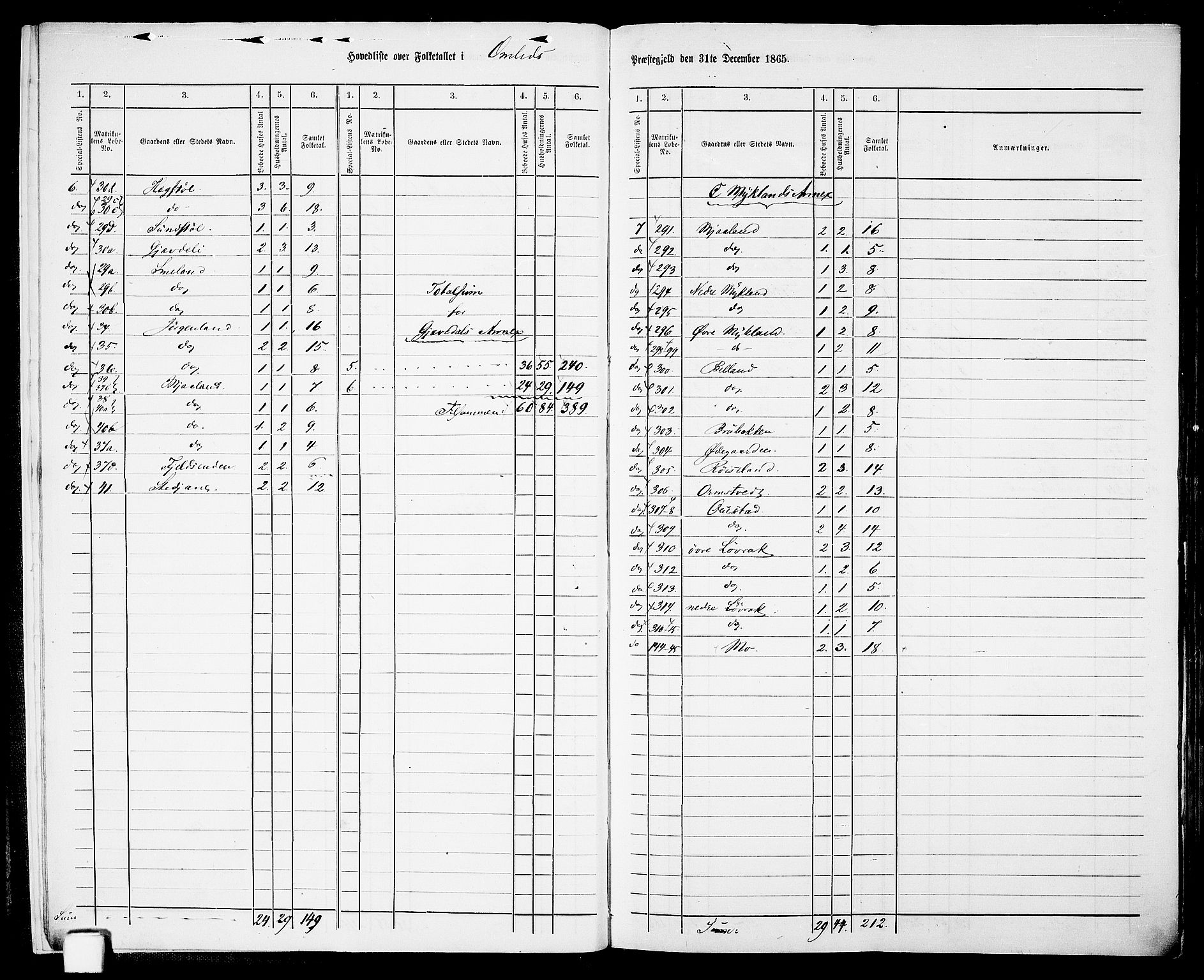 RA, 1865 census for Åmli, 1865, p. 8