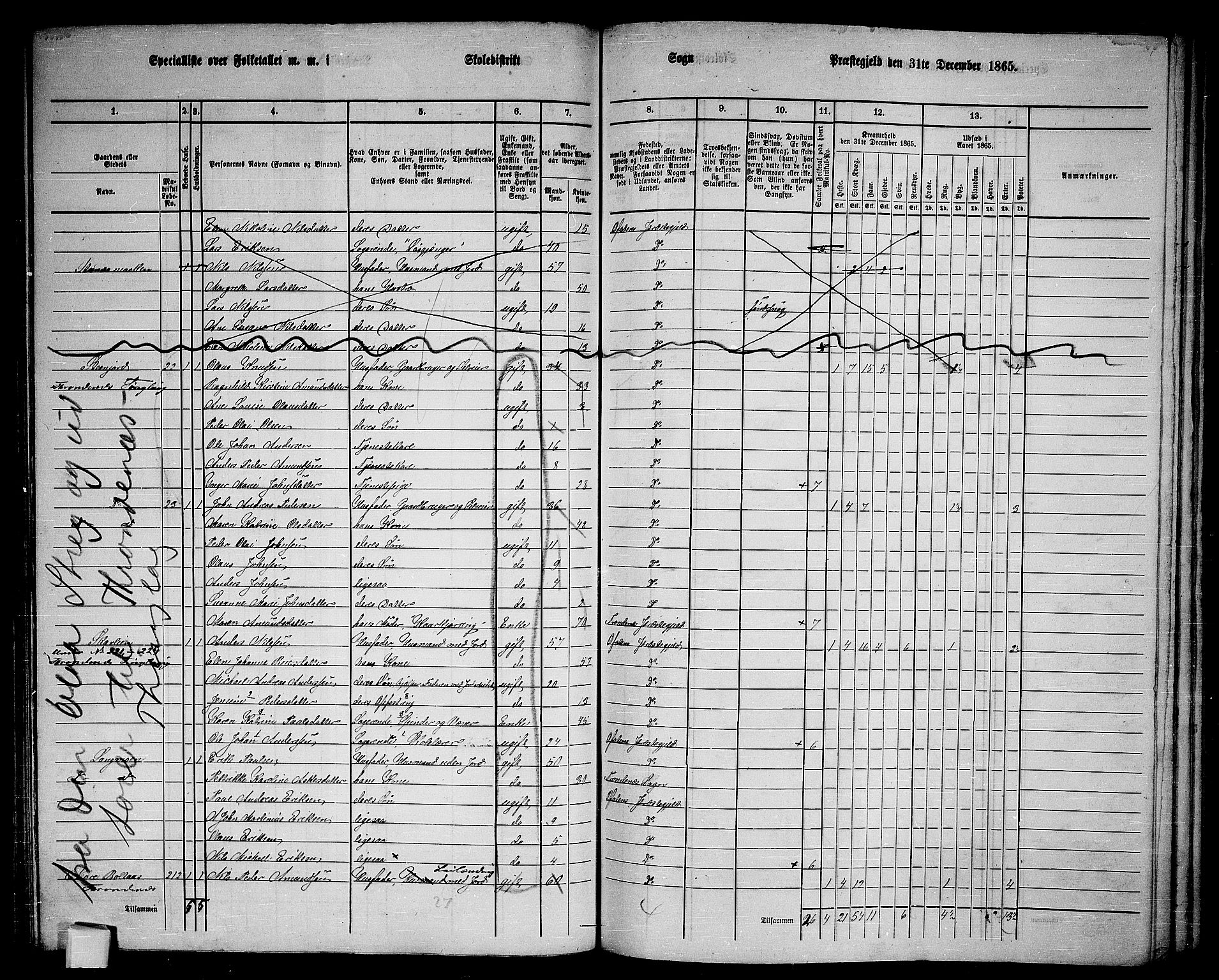 RA, 1865 census for Ofoten, 1865, p. 85