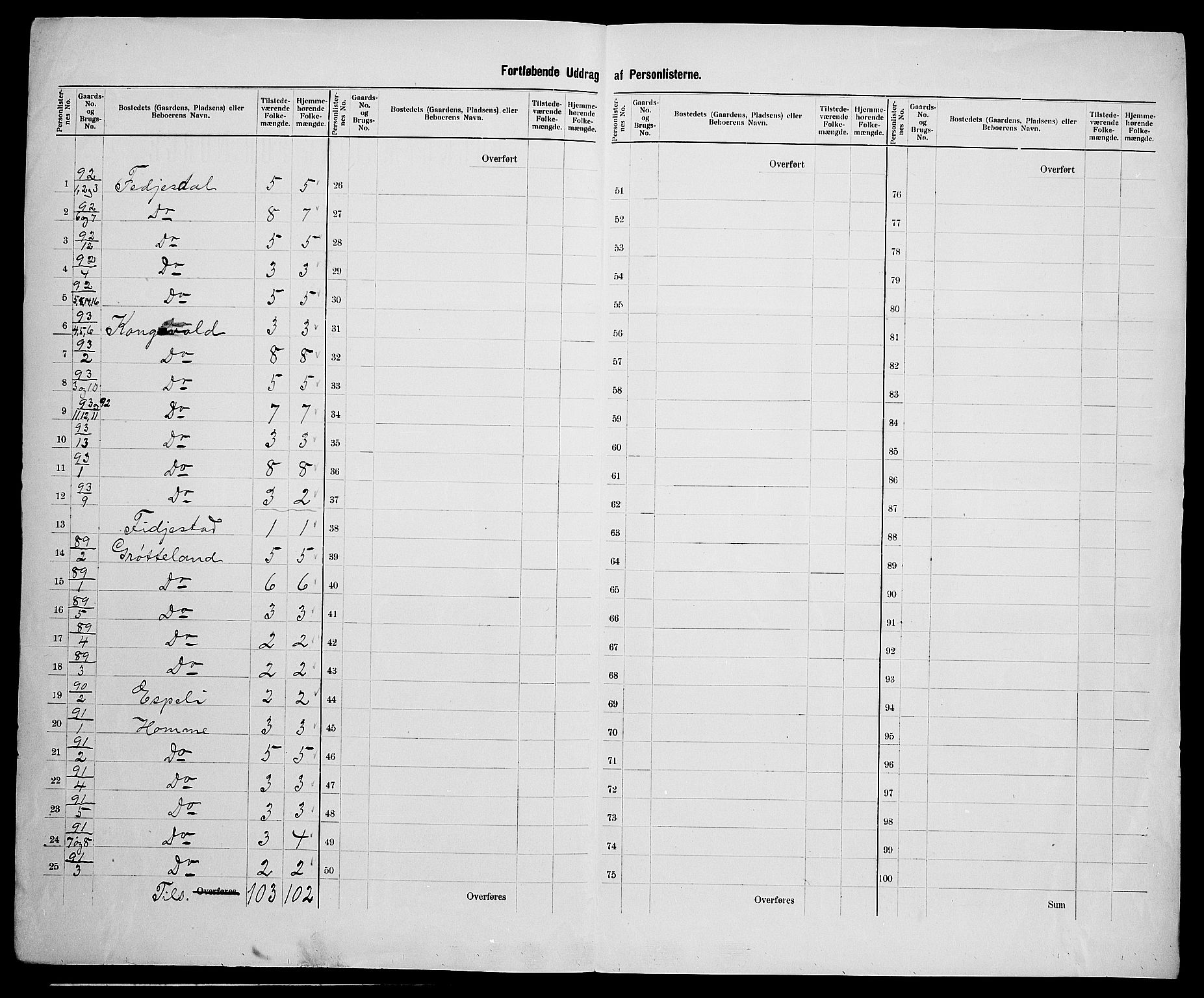 SAK, 1900 census for Gyland, 1900, p. 37