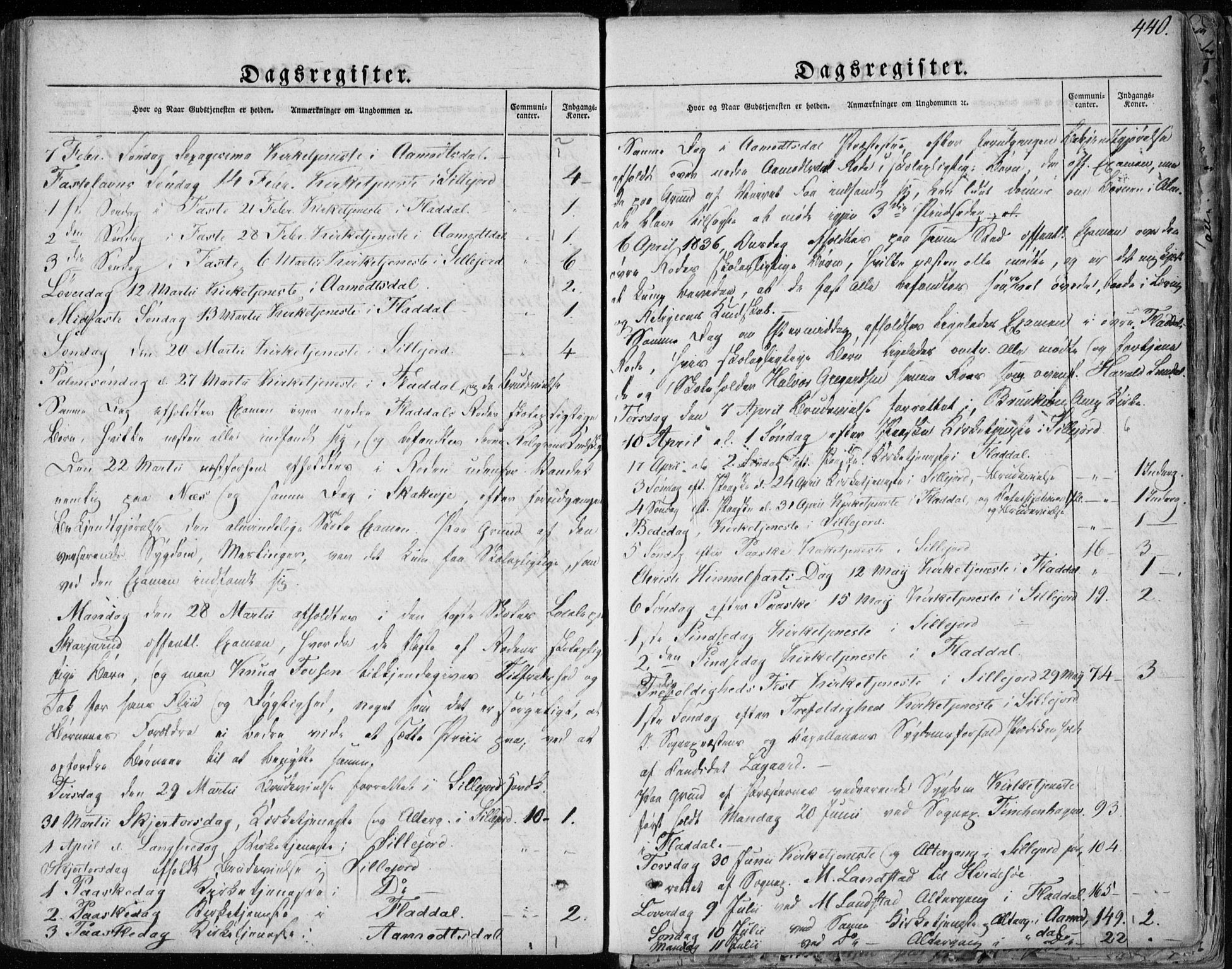 Seljord kirkebøker, SAKO/A-20/F/Fa/L0011: Parish register (official) no. I 11, 1831-1849, p. 440