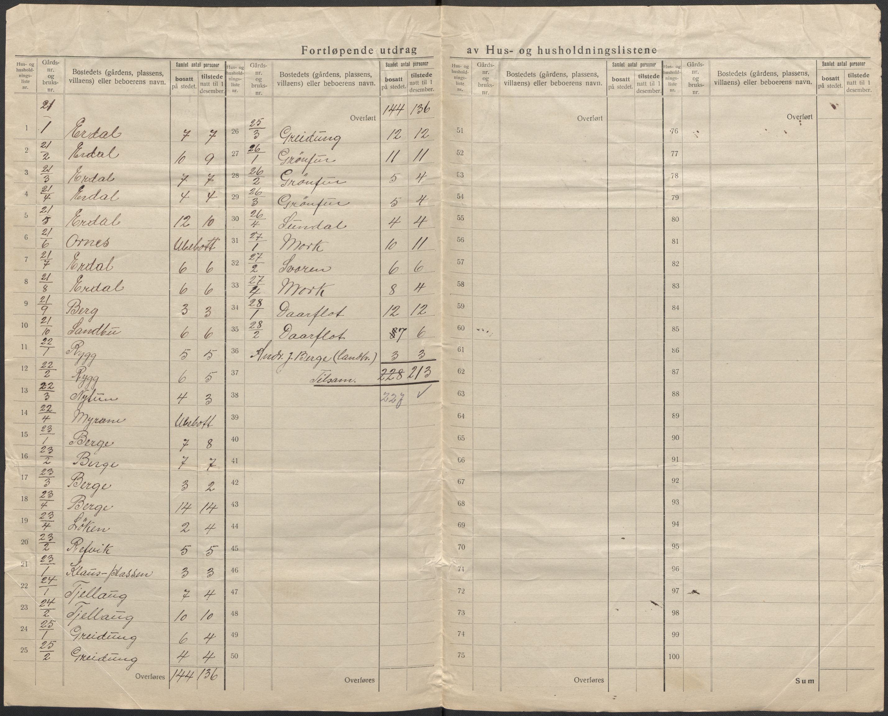 SAB, 1920 census for Stryn, 1920, p. 18