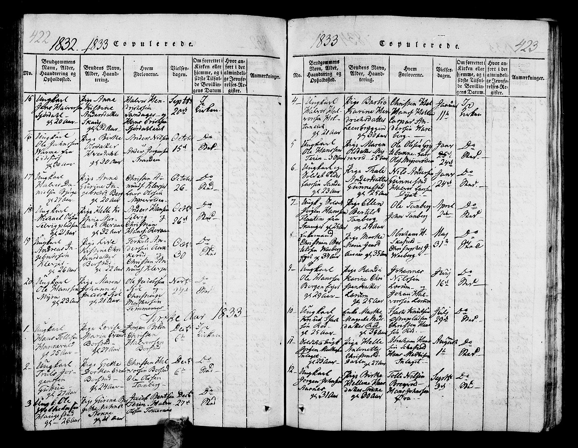 Sande Kirkebøker, SAKO/A-53/G/Ga/L0001: Parish register (copy) no. 1, 1814-1847, p. 422-423