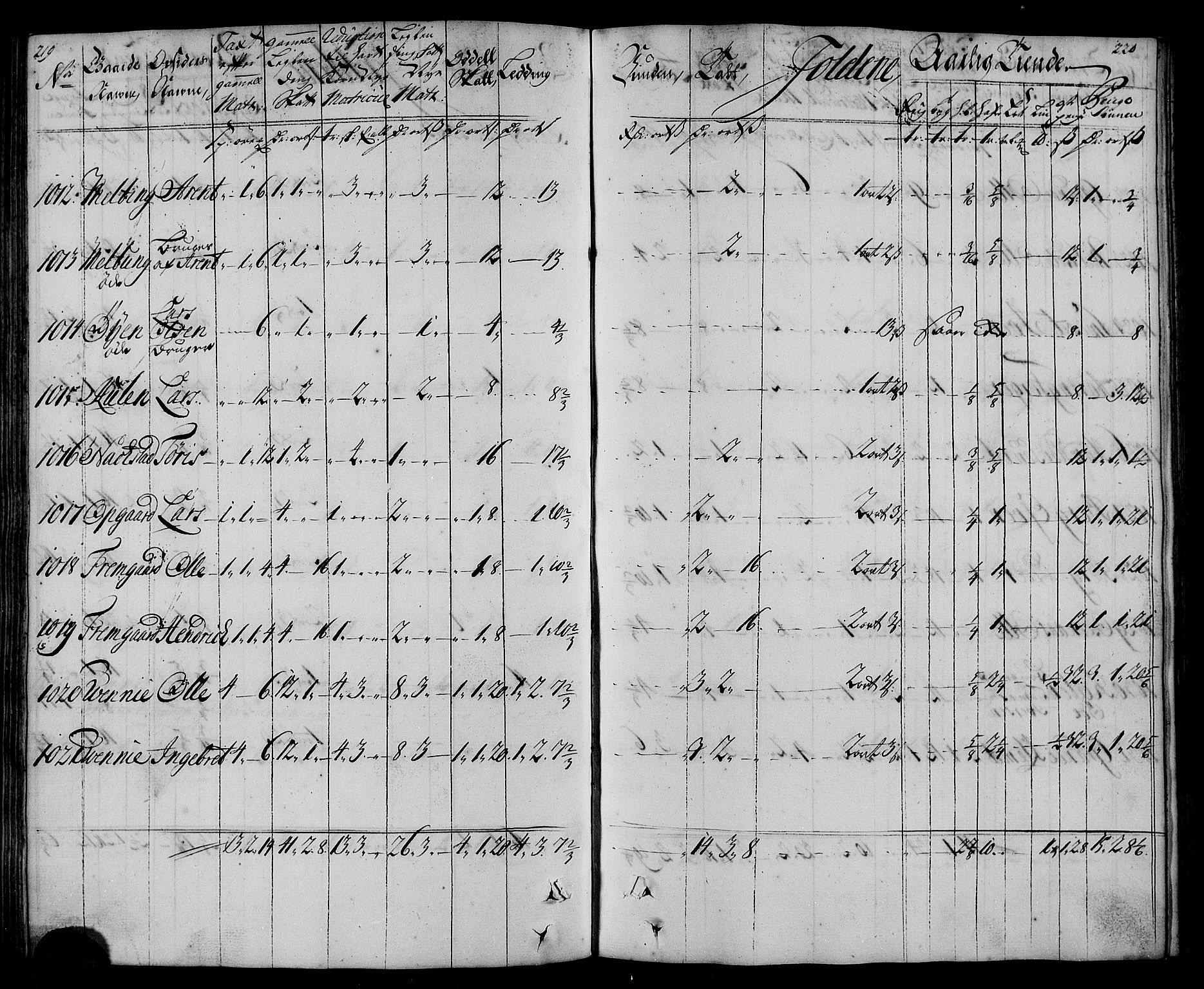 Rentekammeret inntil 1814, Realistisk ordnet avdeling, AV/RA-EA-4070/N/Nb/Nbf/L0167: Inderøy matrikkelprotokoll, 1723, p. 115