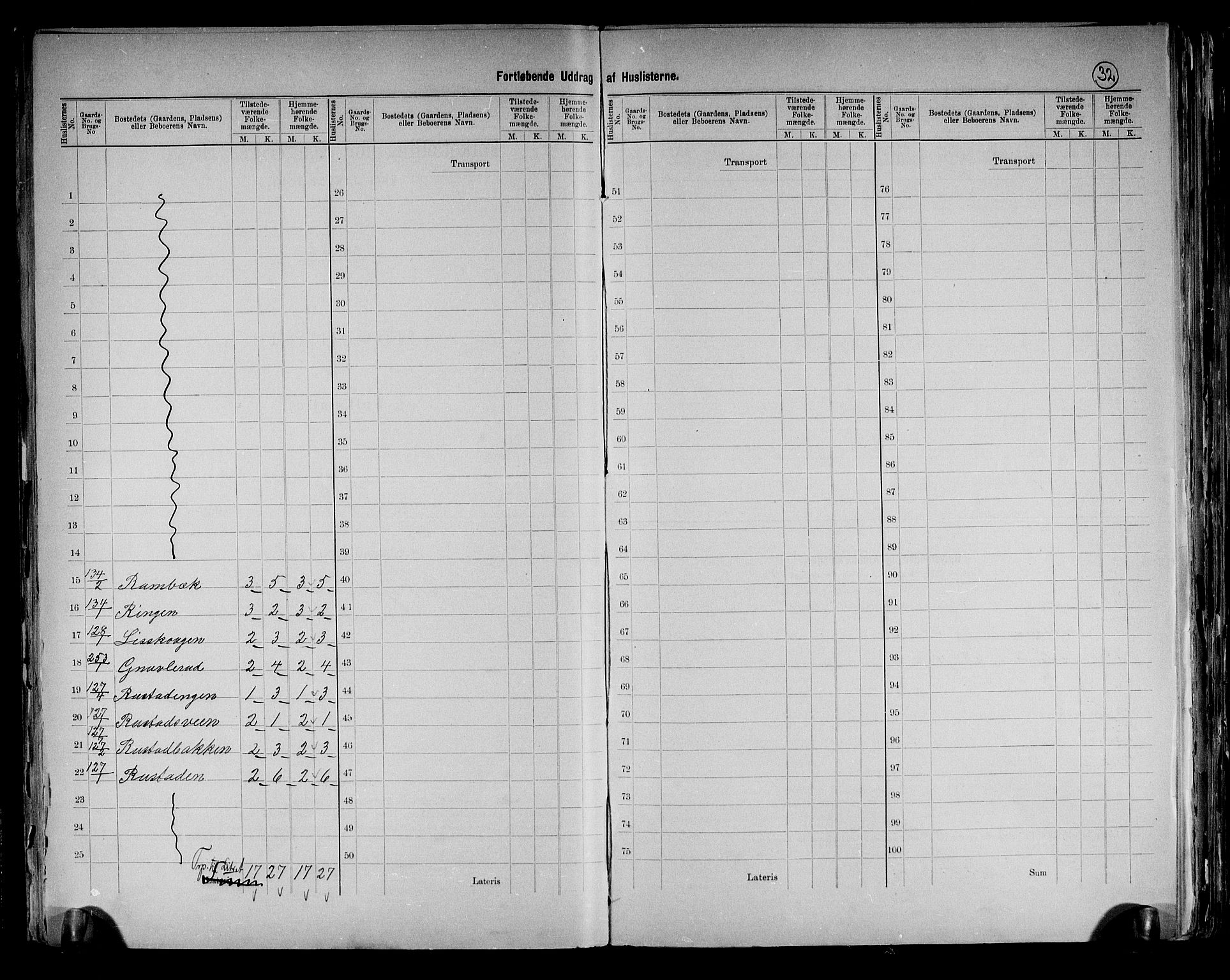 RA, 1891 census for 0412 Ringsaker, 1891, p. 32