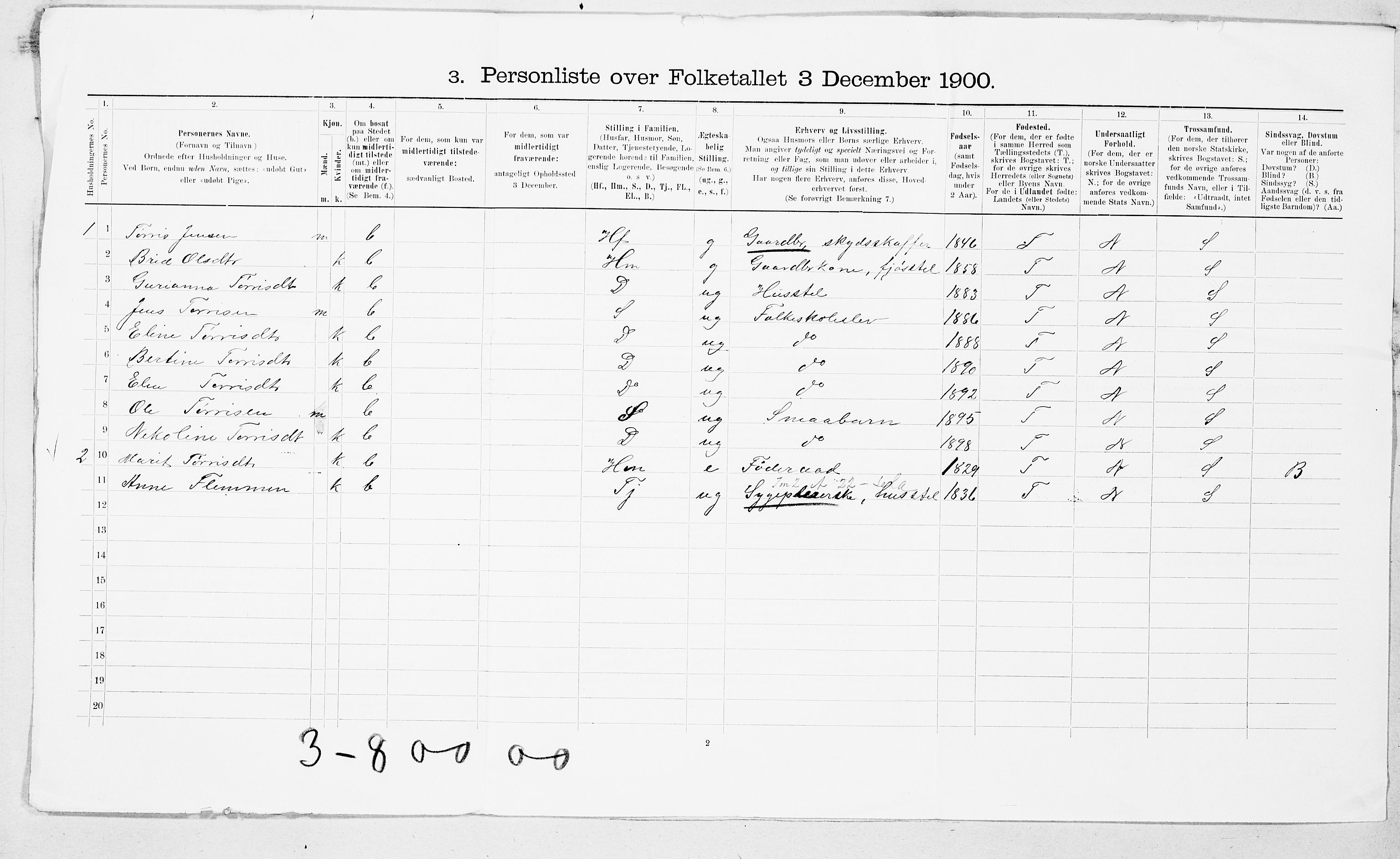 SAT, 1900 census for Tingvoll, 1900, p. 21