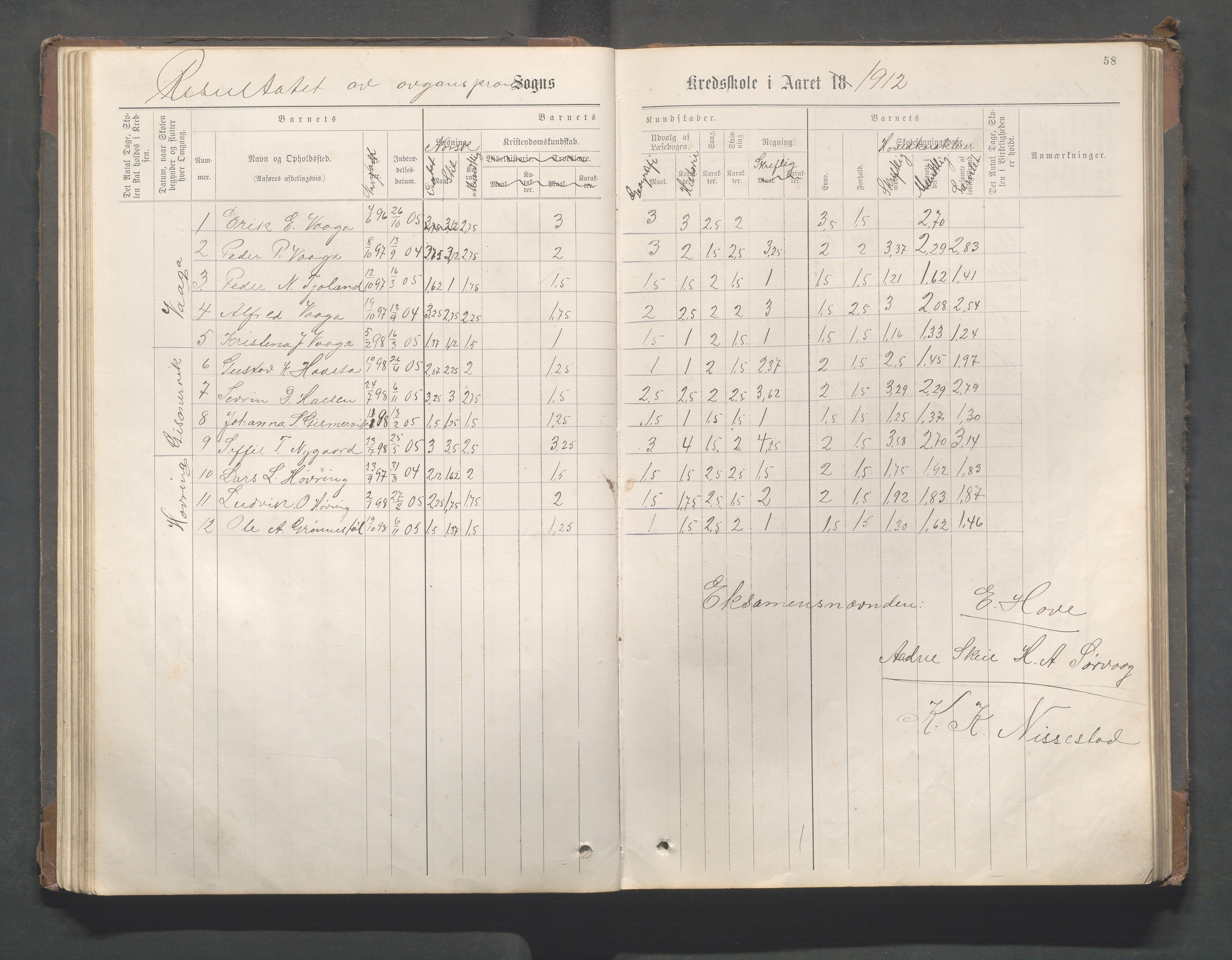 Avaldsnes kommune - Gismarvik, Høvring og Våga skole, IKAR/K-101712/H/L0001: Skoleprotokoll, 1883-1920, p. 58